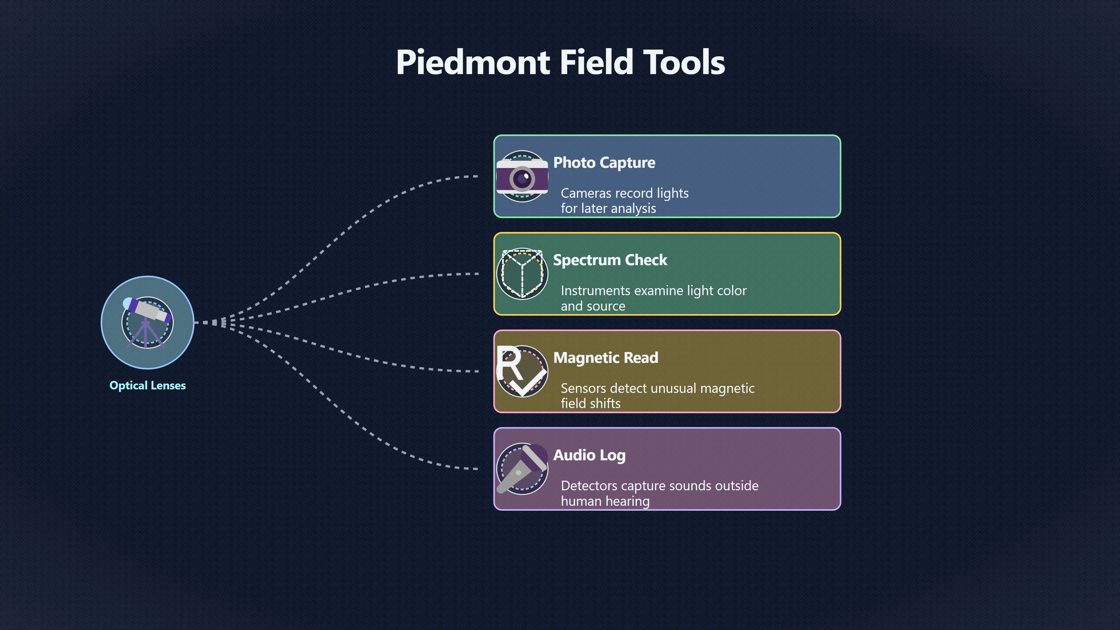 Overview image for What did Rutledge's instruments really prove? | Rutledge Study