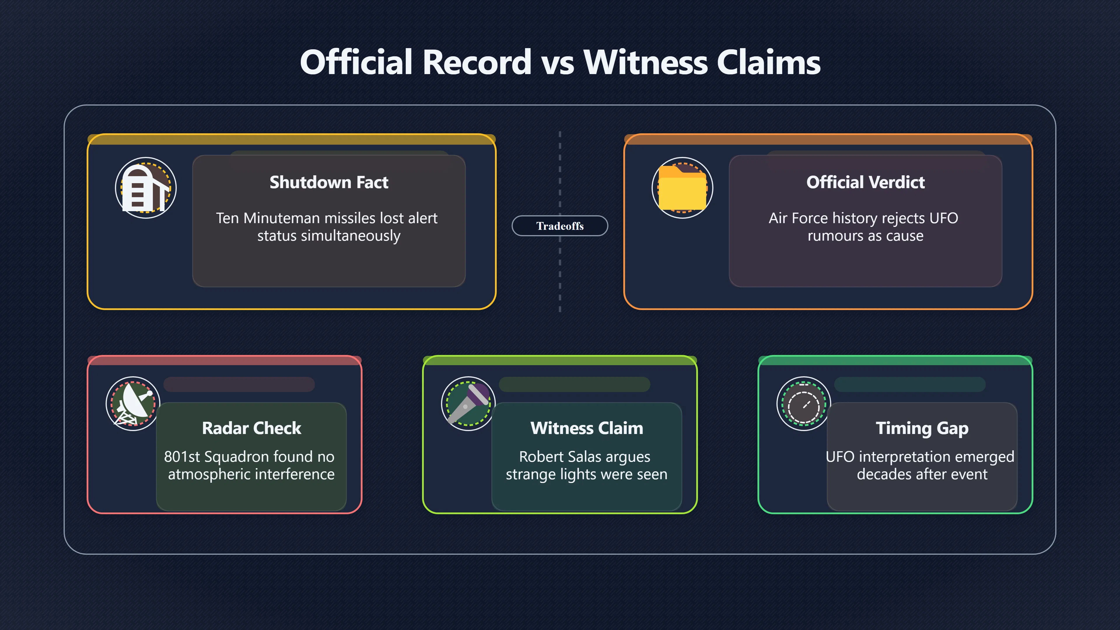 Overview image for What Really Happened at Echo Flight? | Malmstrom