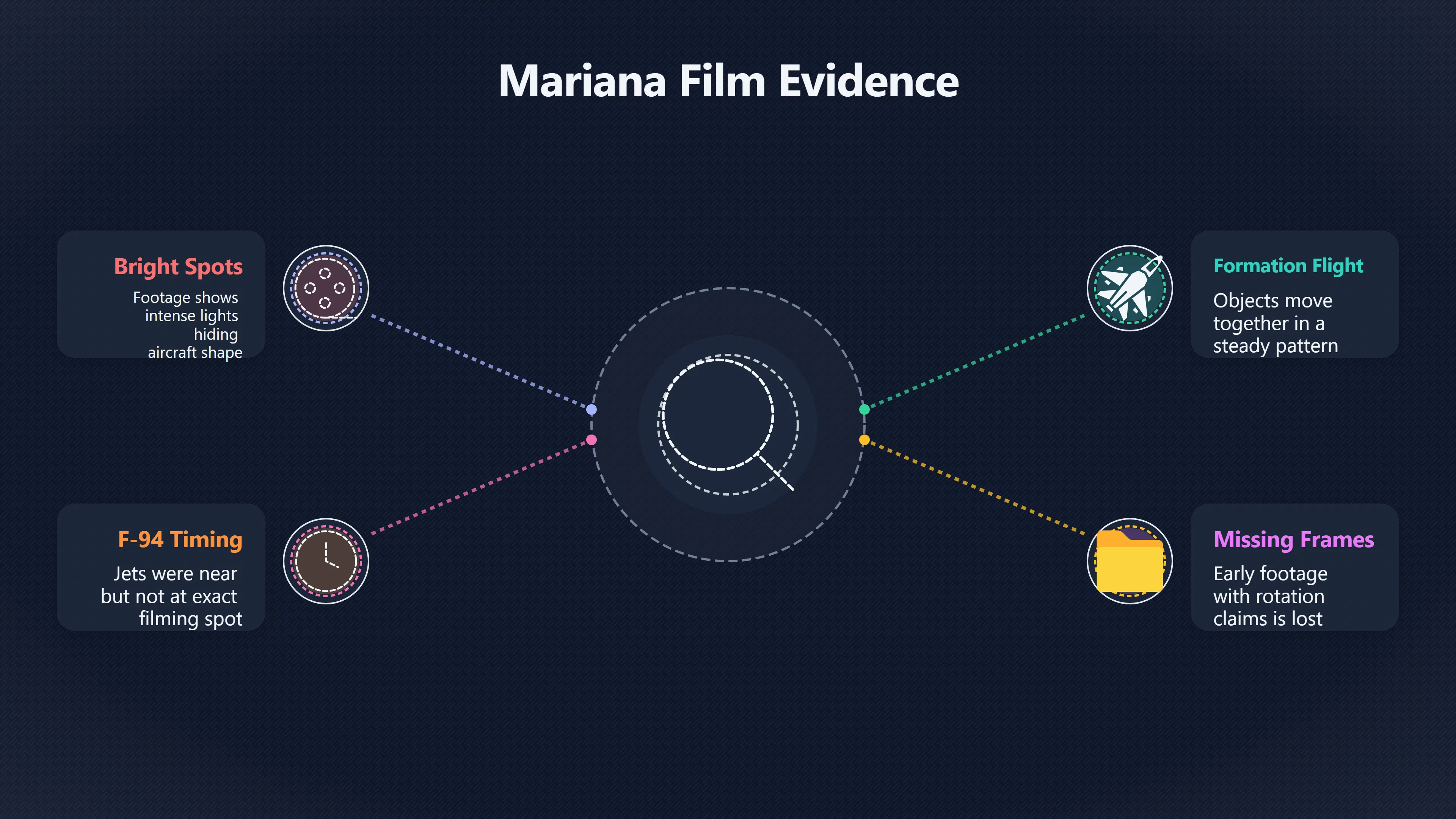 Overview image for Could Jets Explain the Great Falls Film? | Mariana Film
