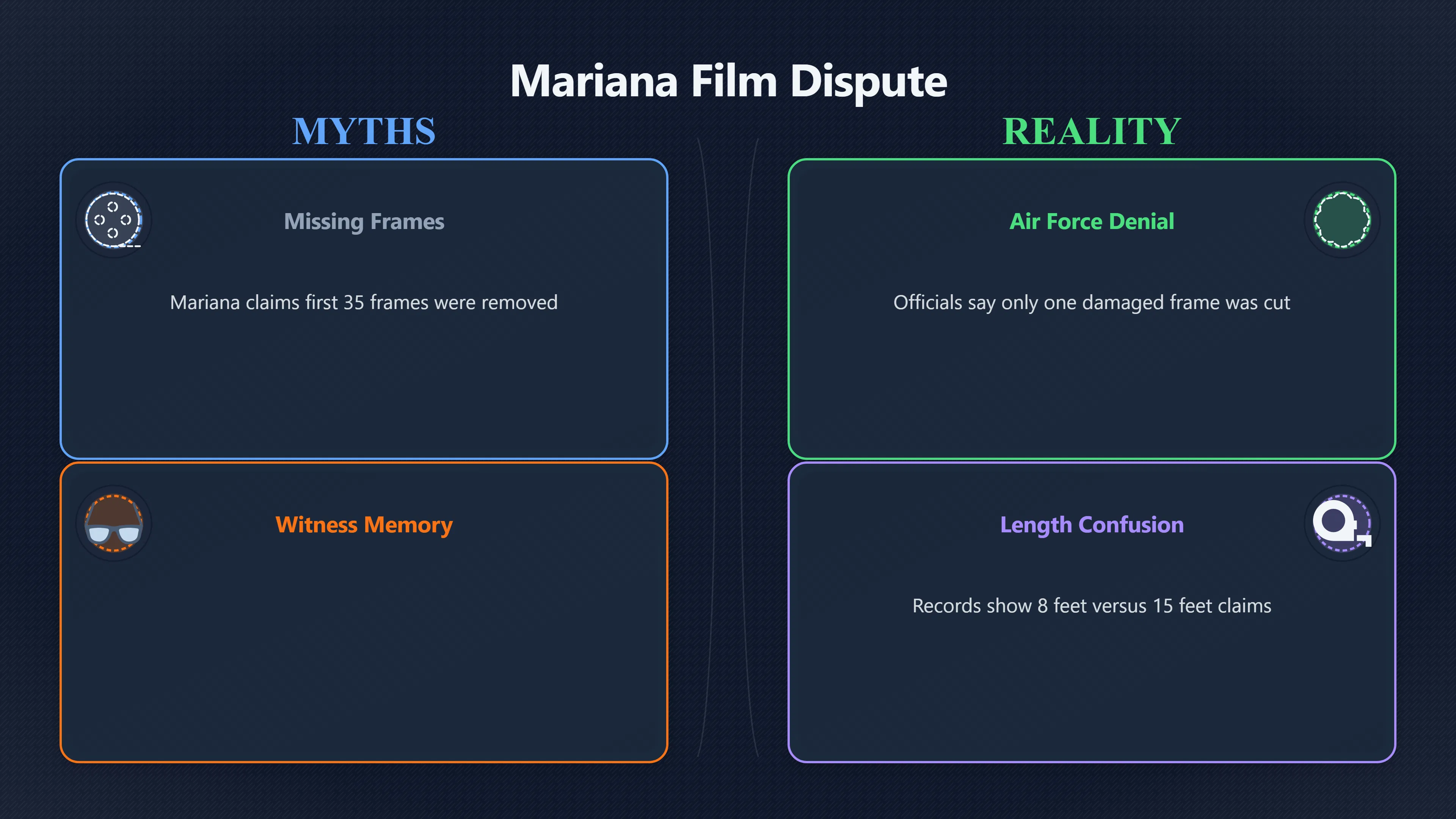 Overview image for Were the Most Important Frames Really Missing? | Mariana Film