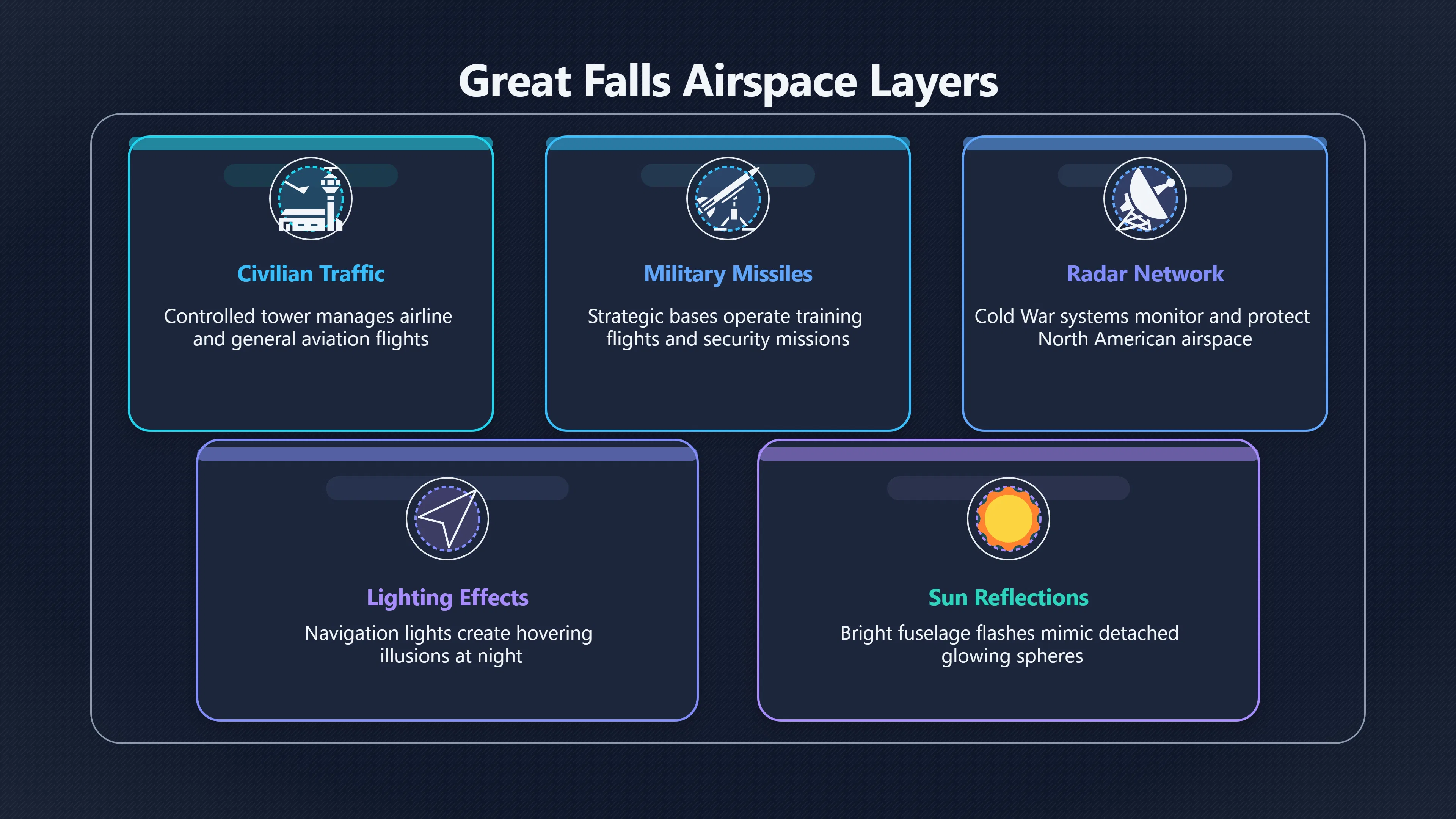 Overview image for When Aircraft Lights Become UFO Reports | Explanations