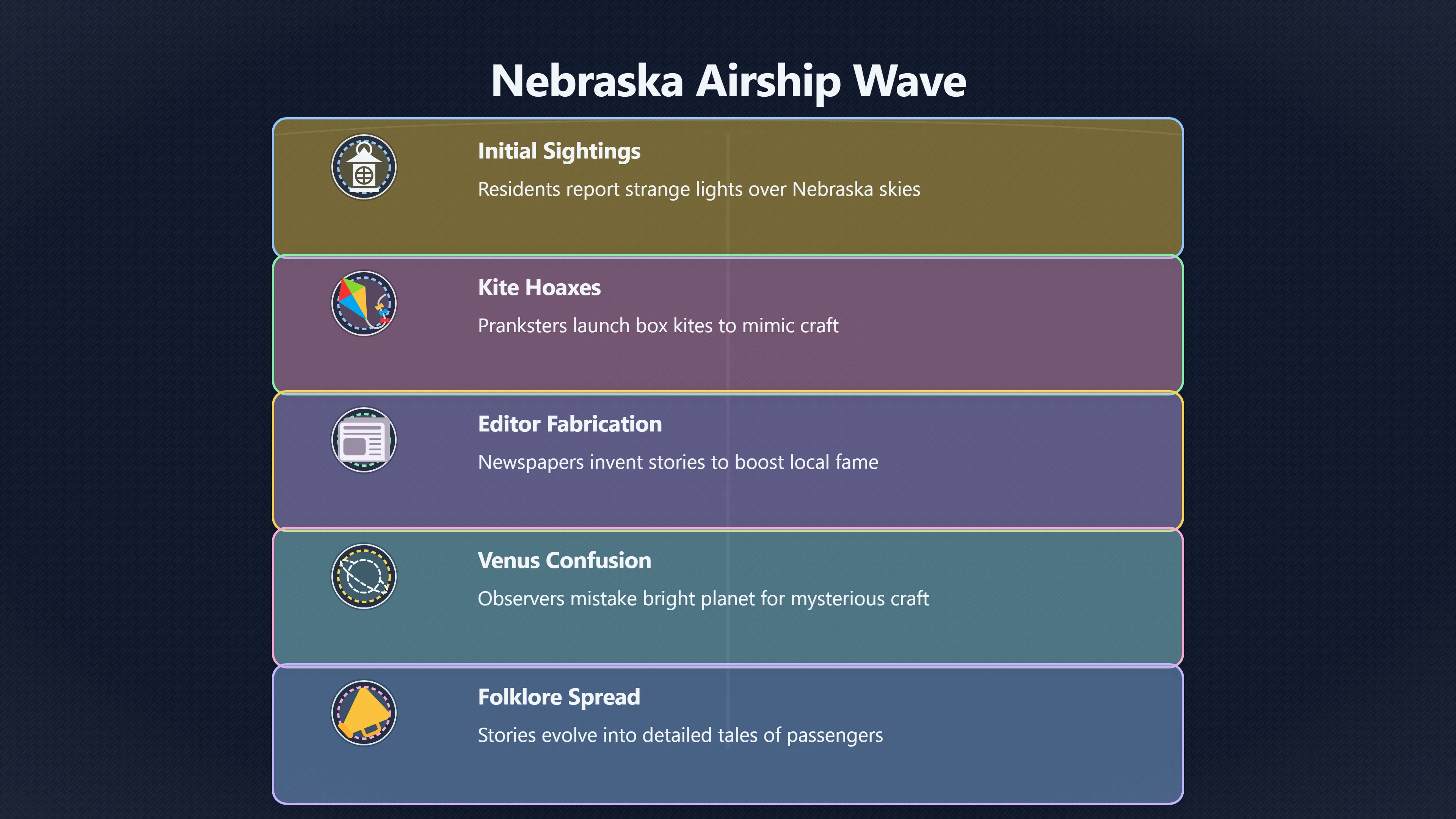 Overview image for Was the airship mystery partly manufactured? | Airship Wave