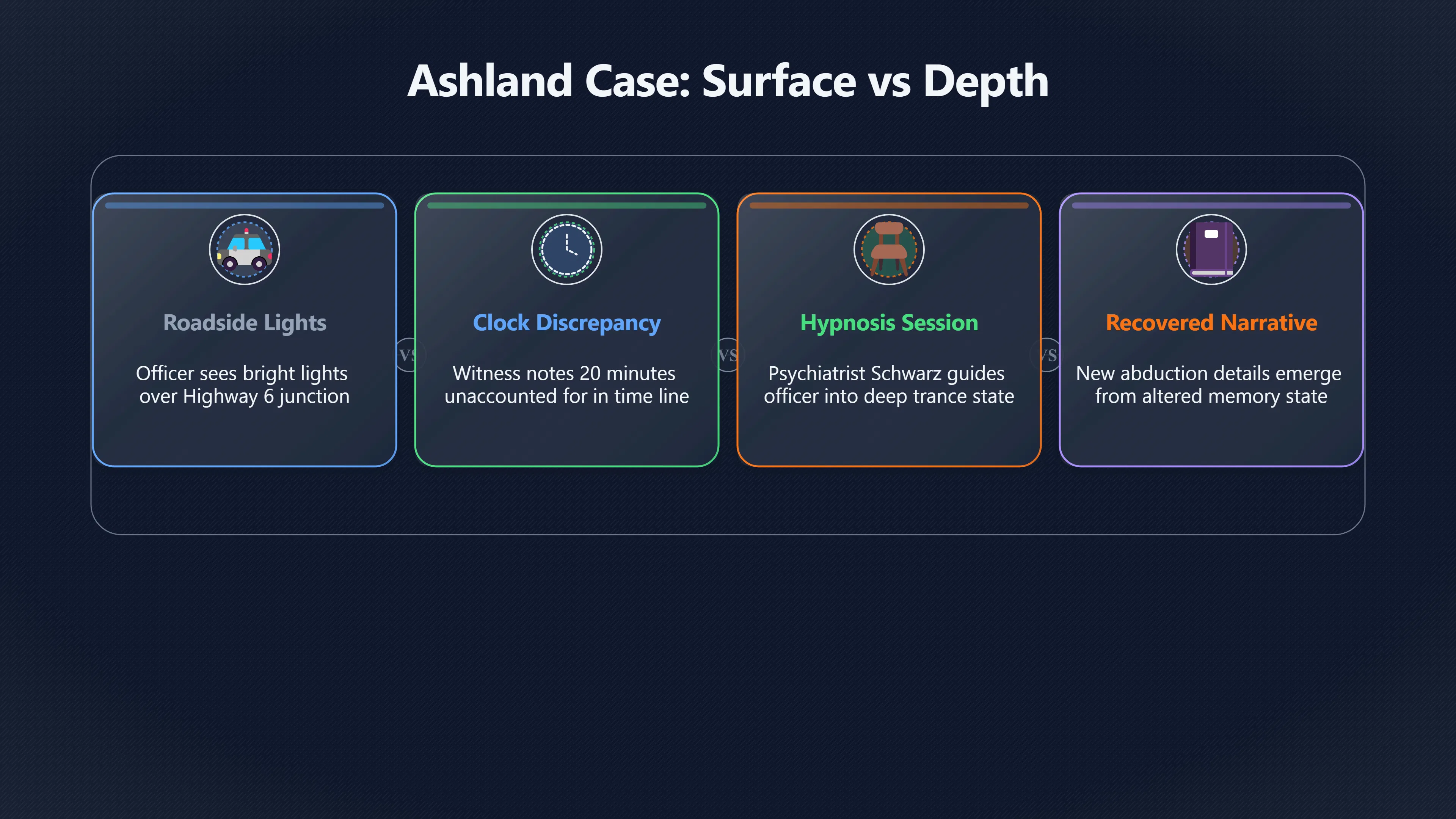 Overview image for Can Ashland's missing time be trusted? | Ashland Case