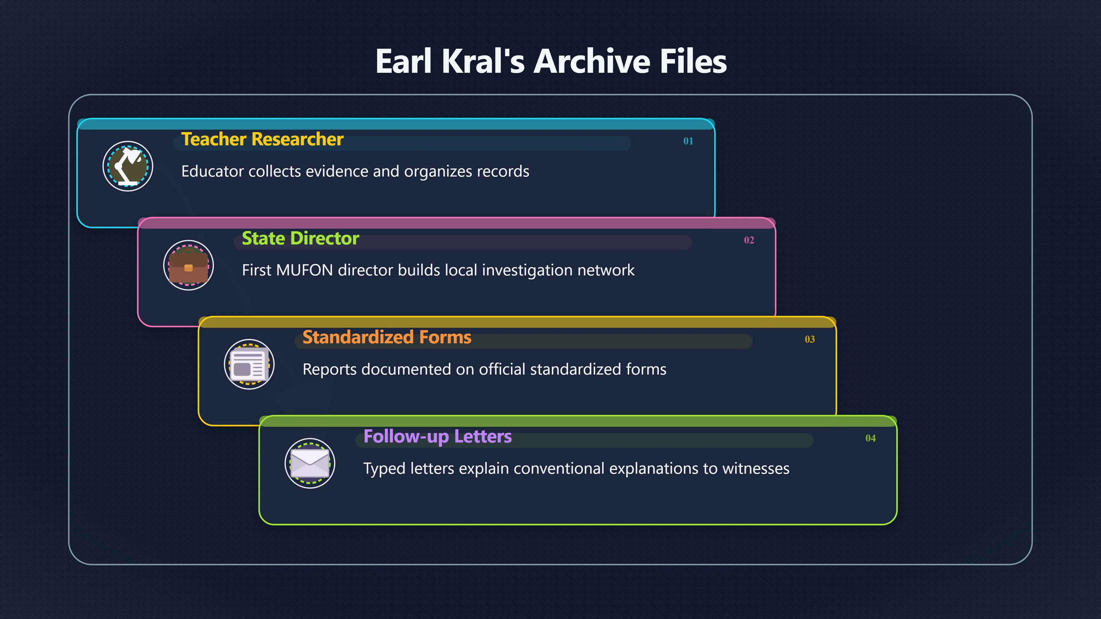 Overview image for What Kral's UFO Files Really Leave Unexplained | Local Archives