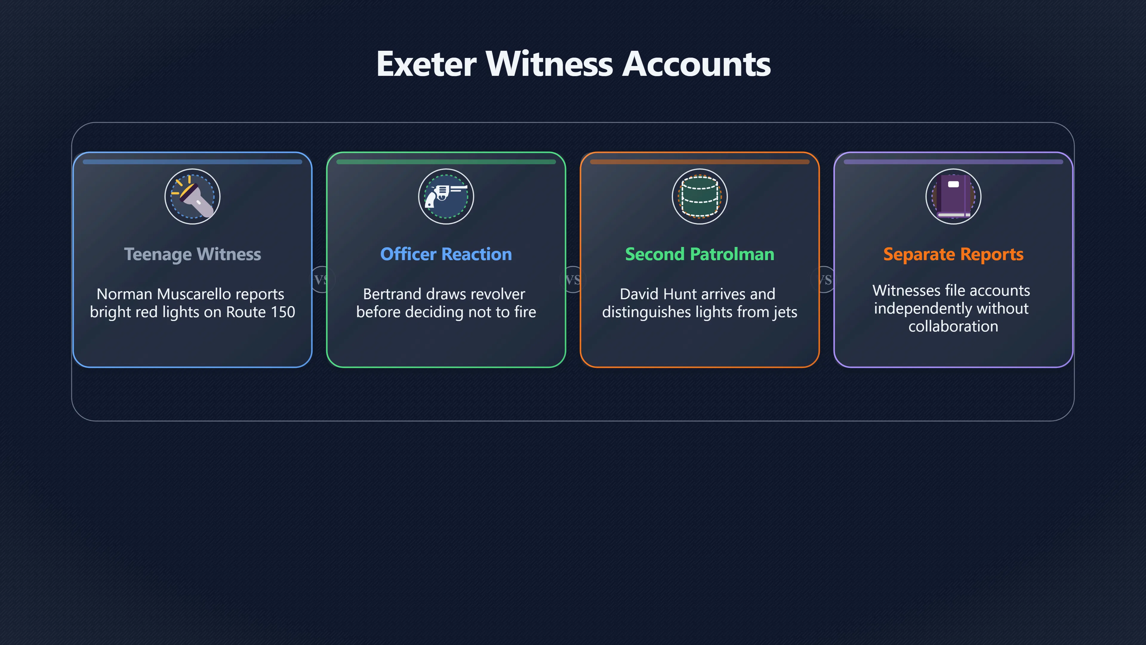 Overview image for How strong were Exeter's eyewitness accounts? | Exeter Case