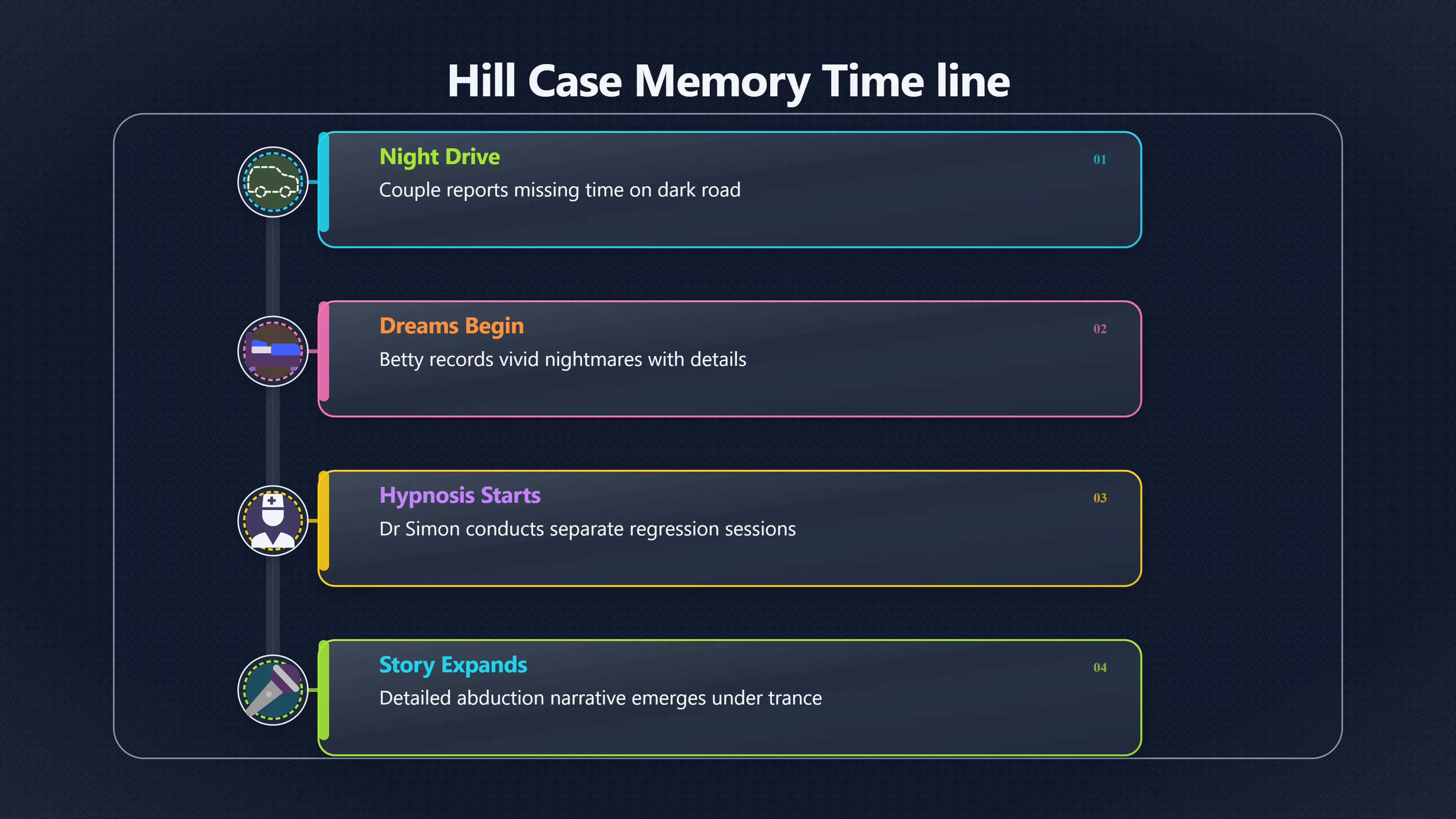 Overview image for Did hypnosis clarify or reshape the story? | Hill Case