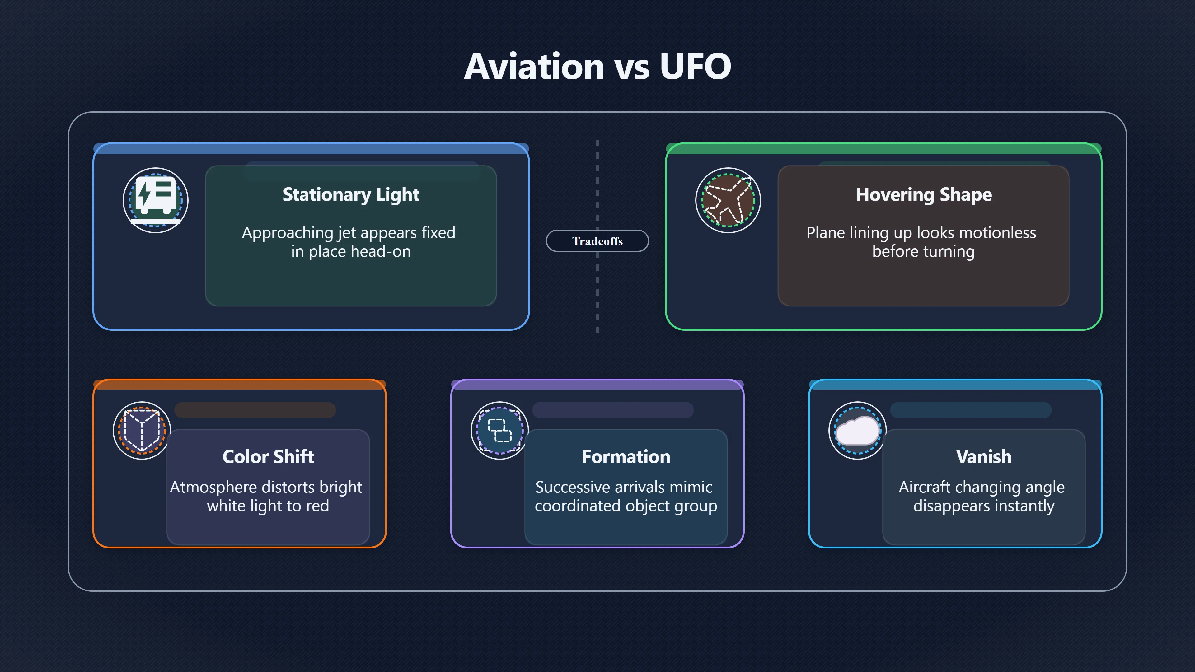 Overview image for When airport lights look like UFOs | Report Patterns