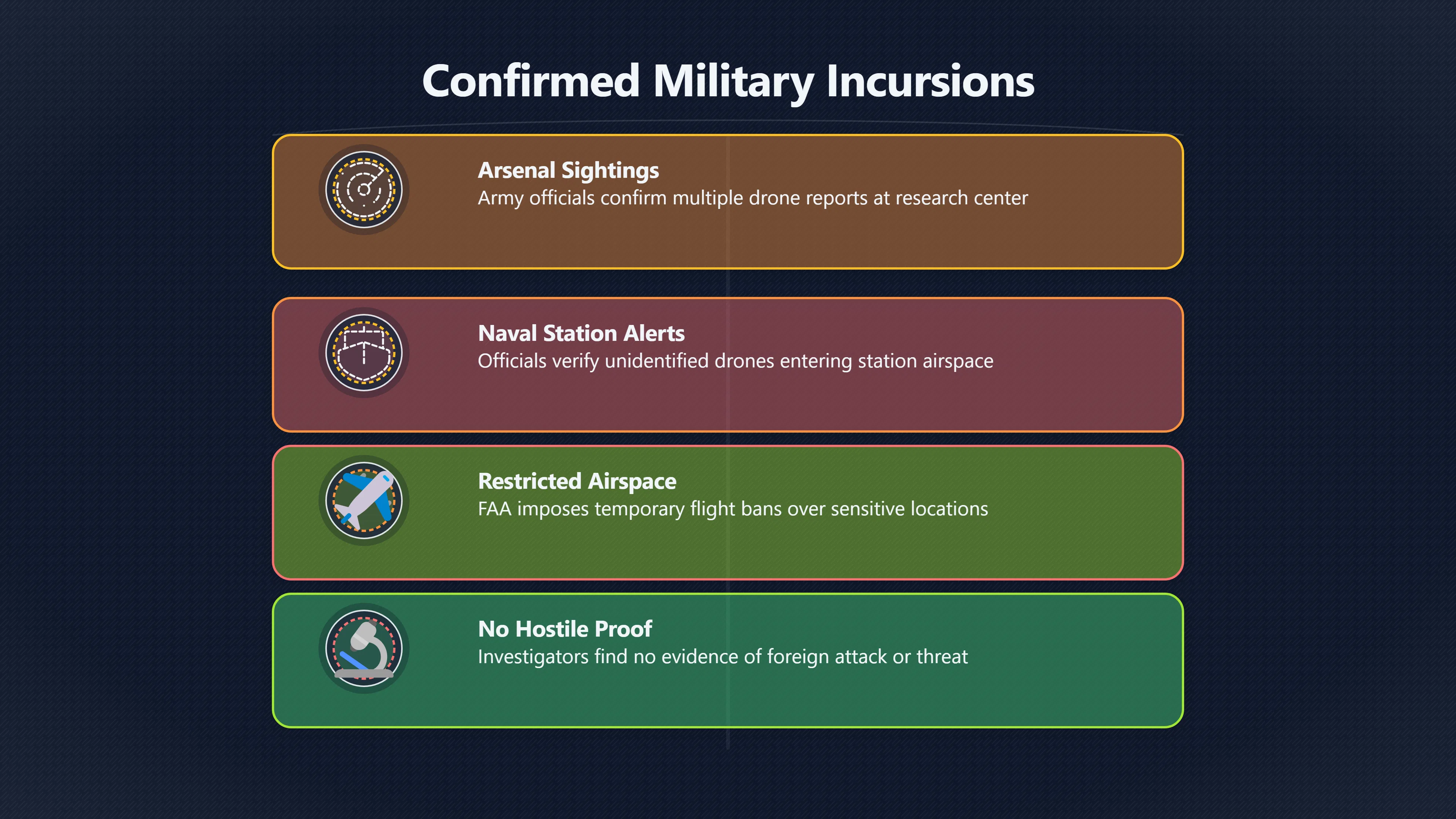 Overview image for Why the base sightings mattered most | Drone Scare
