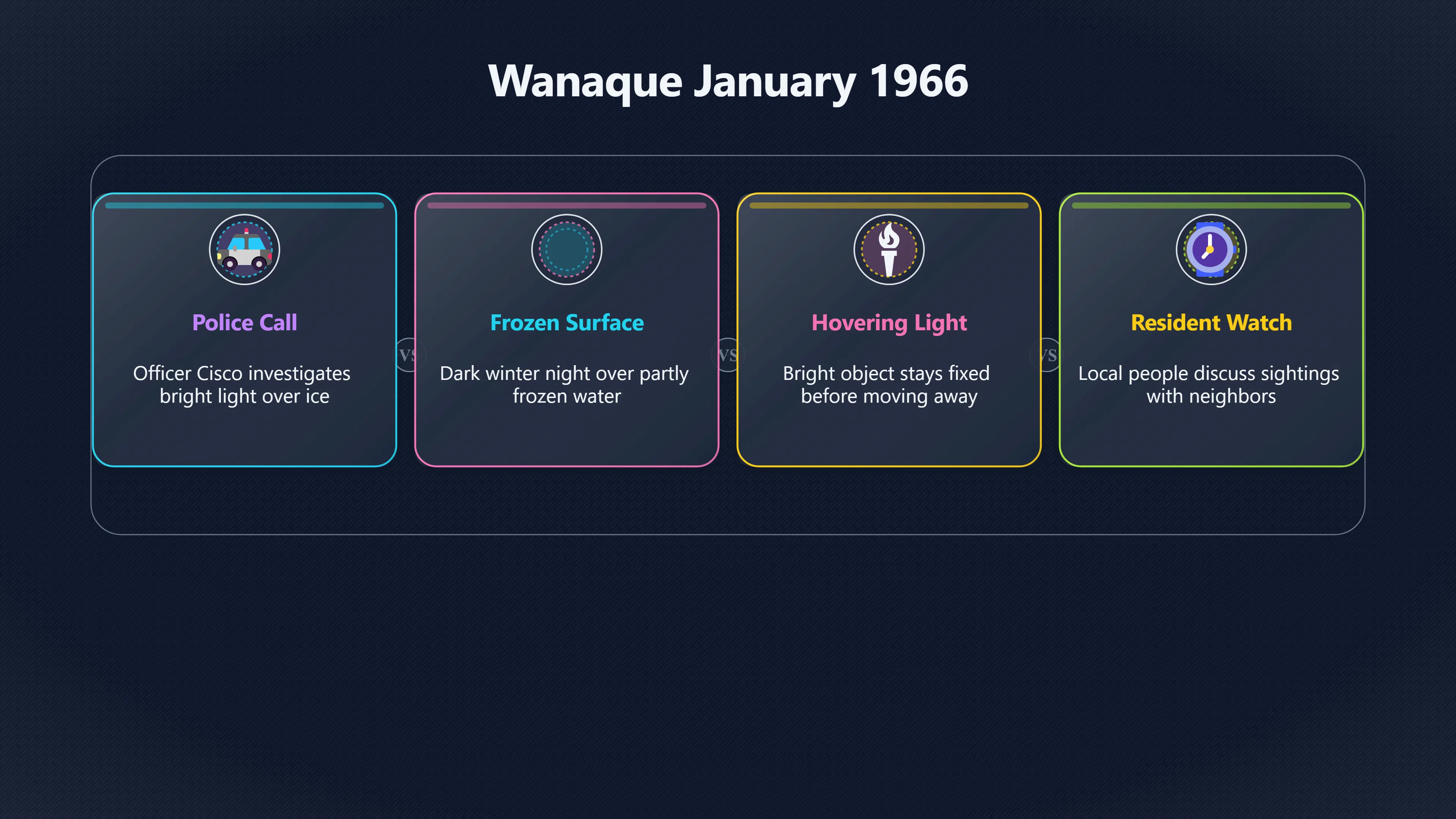 Overview image for What did witnesses see in January 1966? | Wanaque