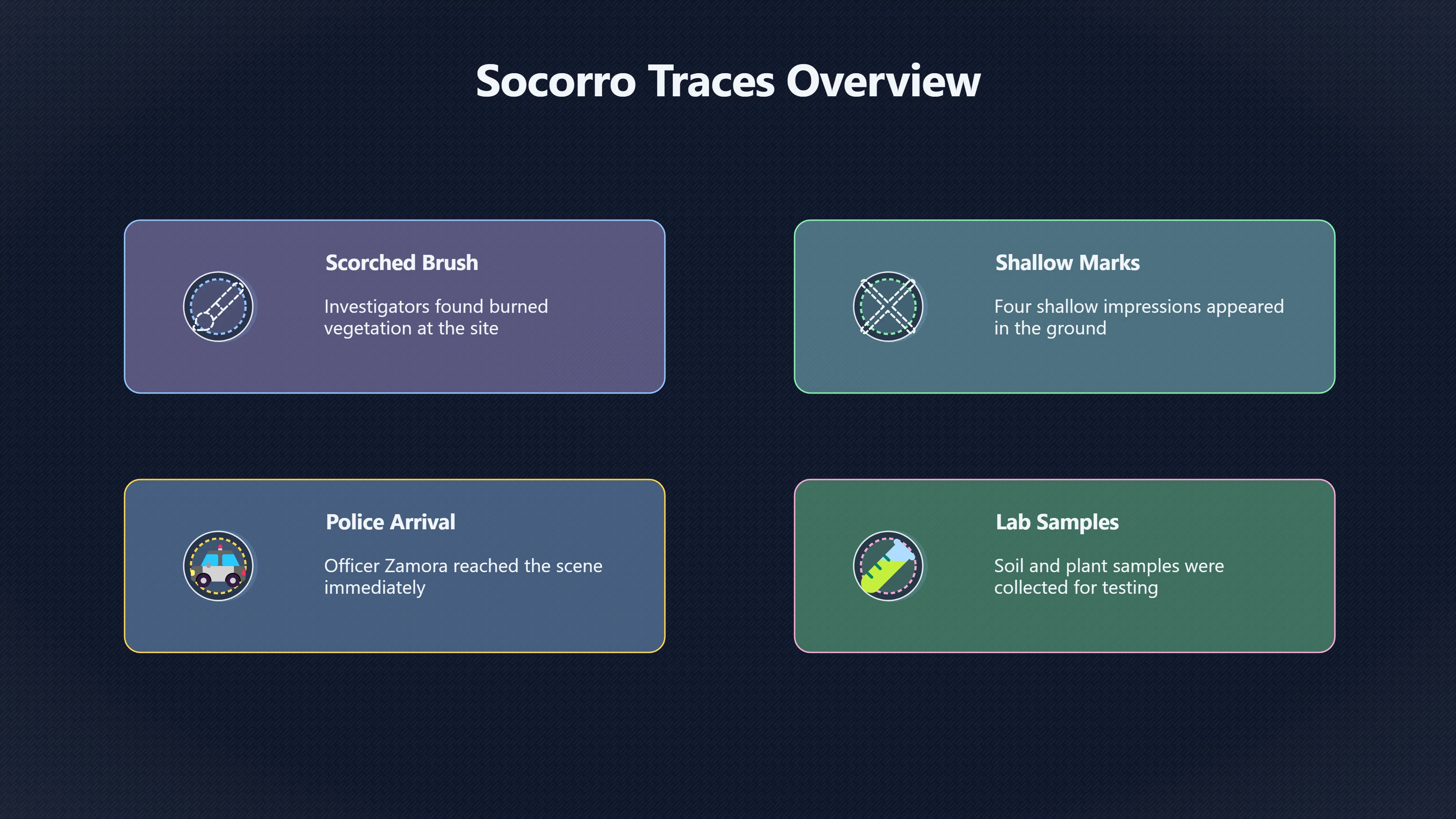 Overview image for Did The Socorro Landing Site Prove Anything? | Socorro