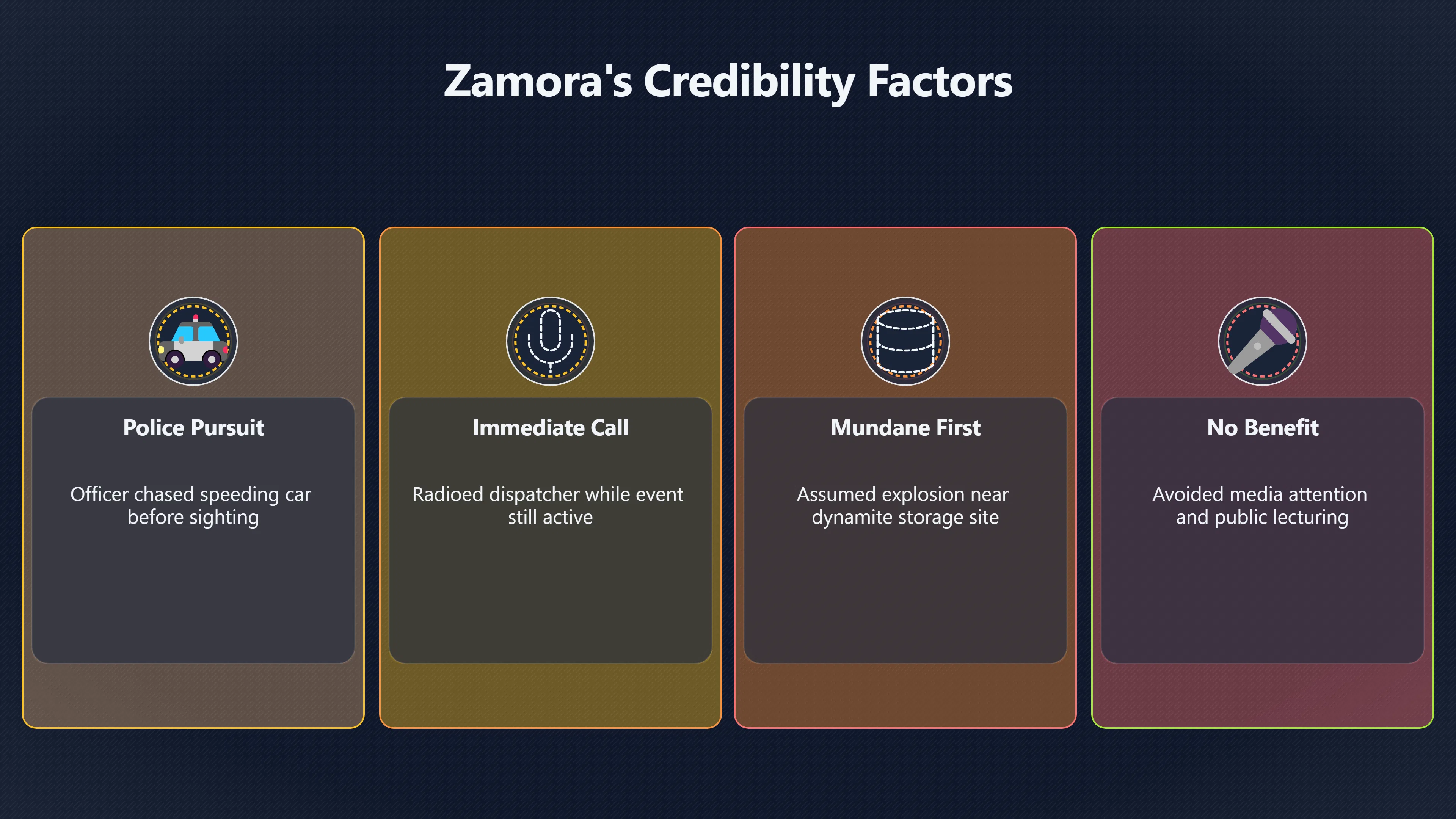 Overview image for Why Did Investigators Trust Lonnie Zamora So Much? | Socorro