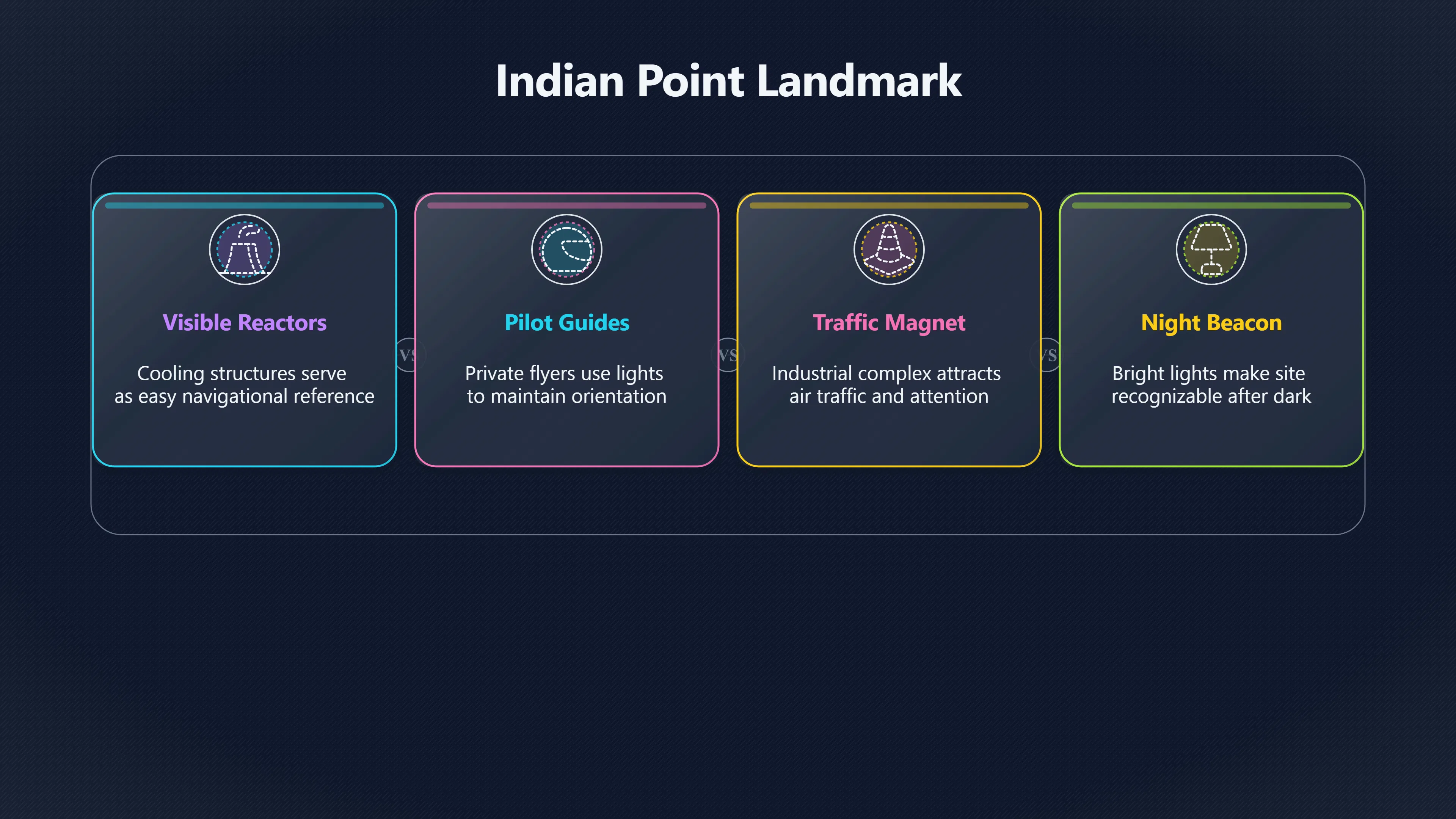 Overview image for Could planes explain the Indian Point lights? | Indian Point