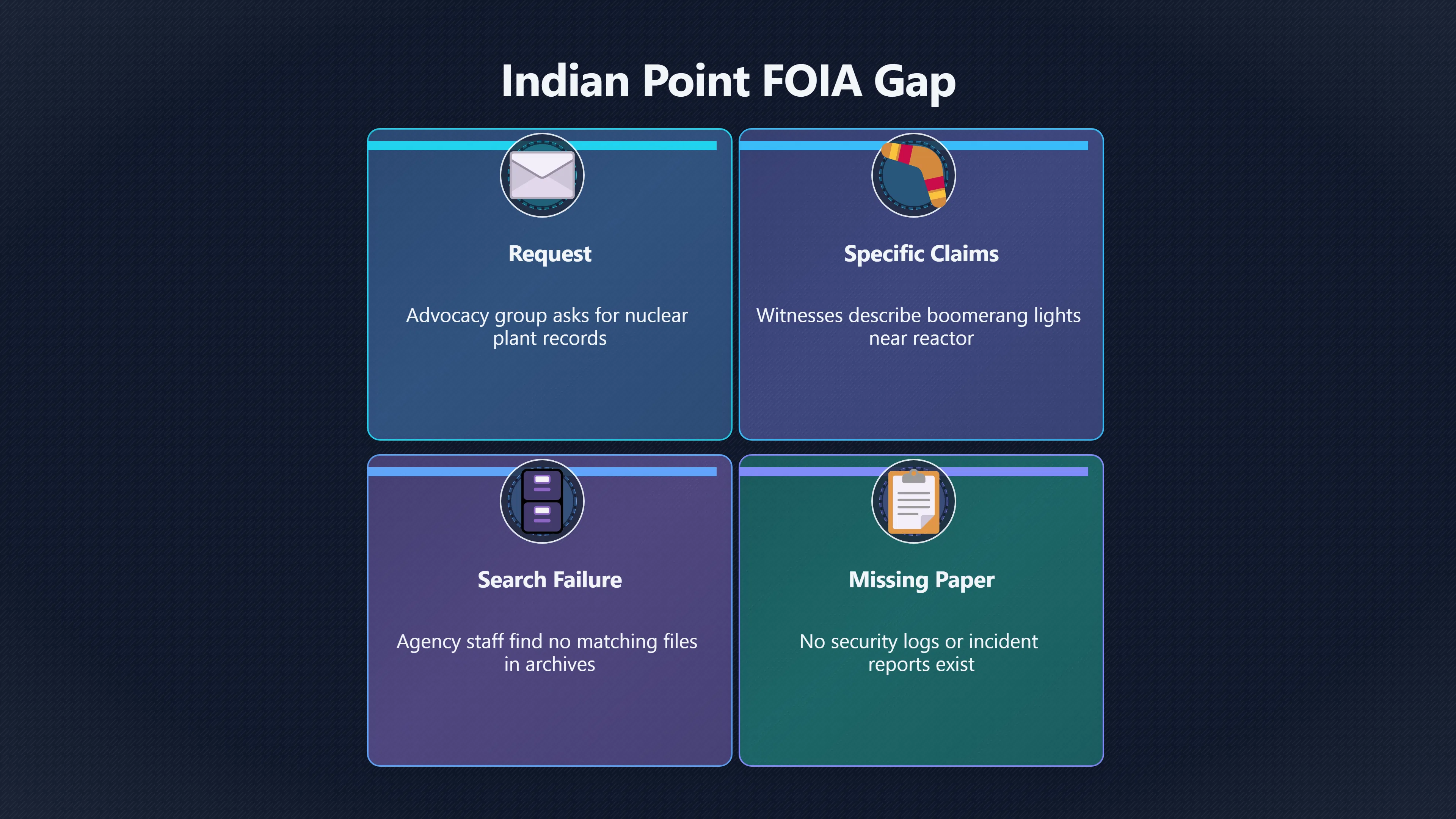 Overview image for Why are the Indian Point records missing? | Indian Point