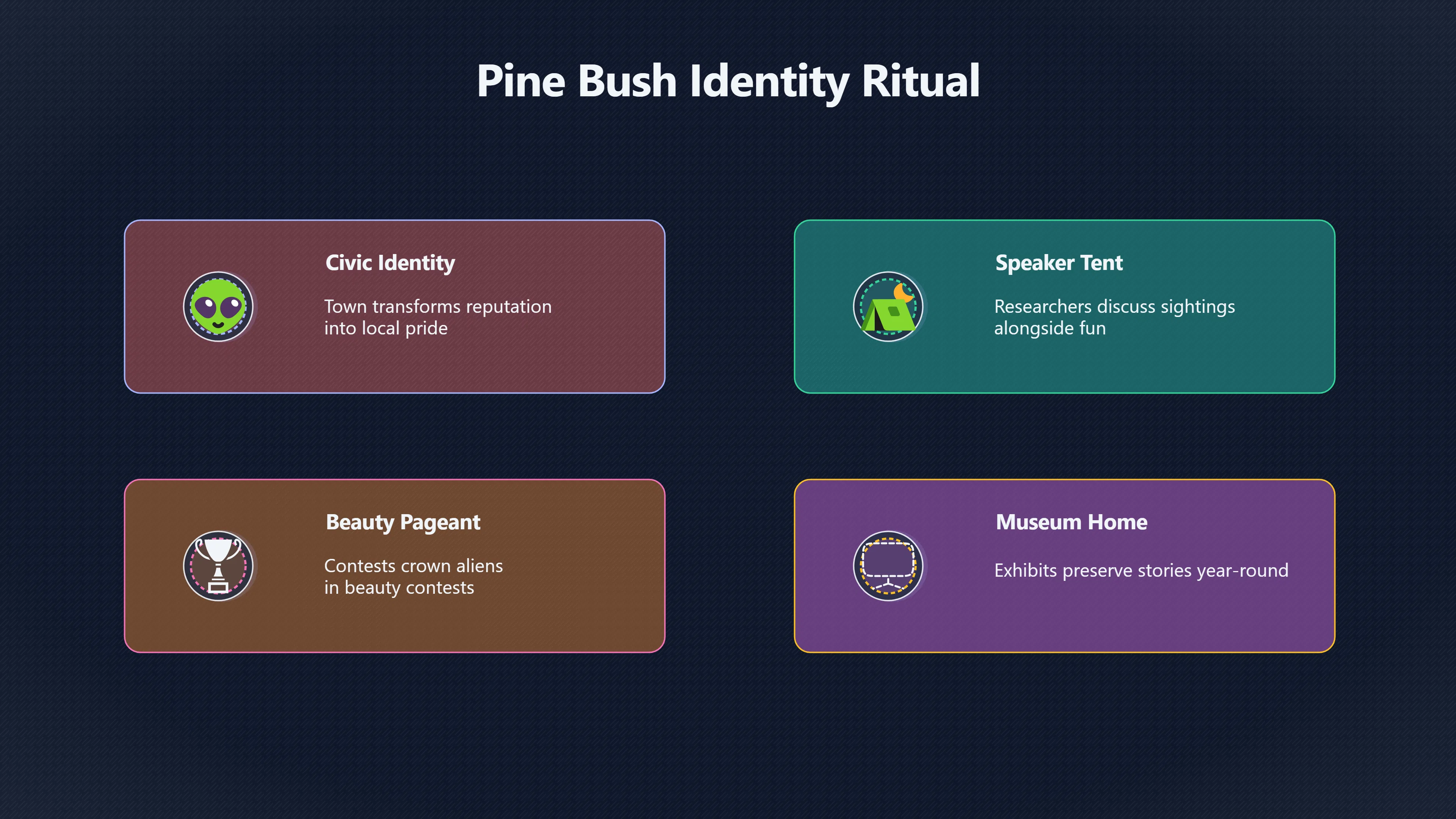 Overview image for Why Pine Bush celebrates its UFO reputation | Pine Bush