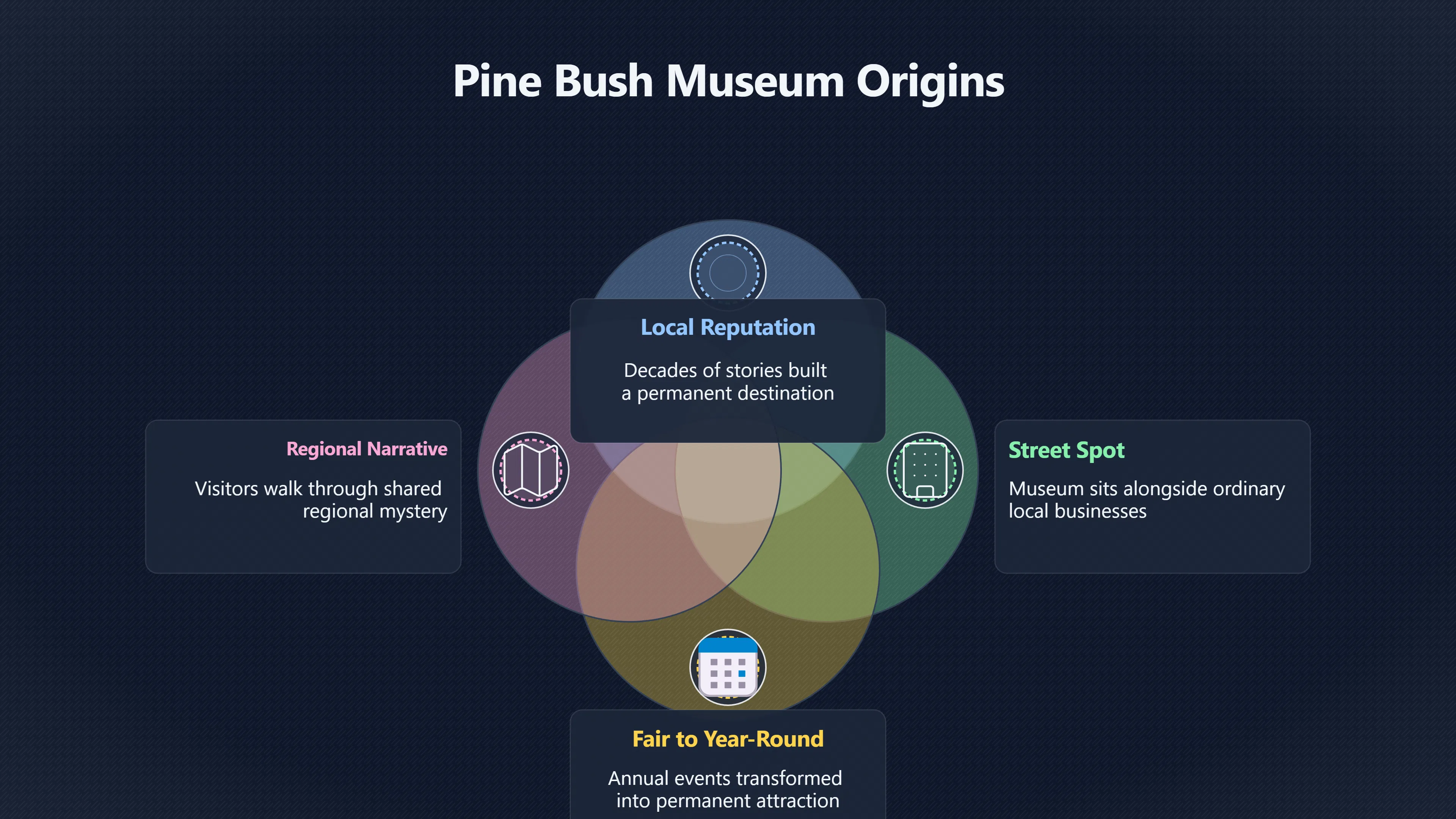 Overview image for How the museum made Pine Bush a UFO destination | Pine Bush