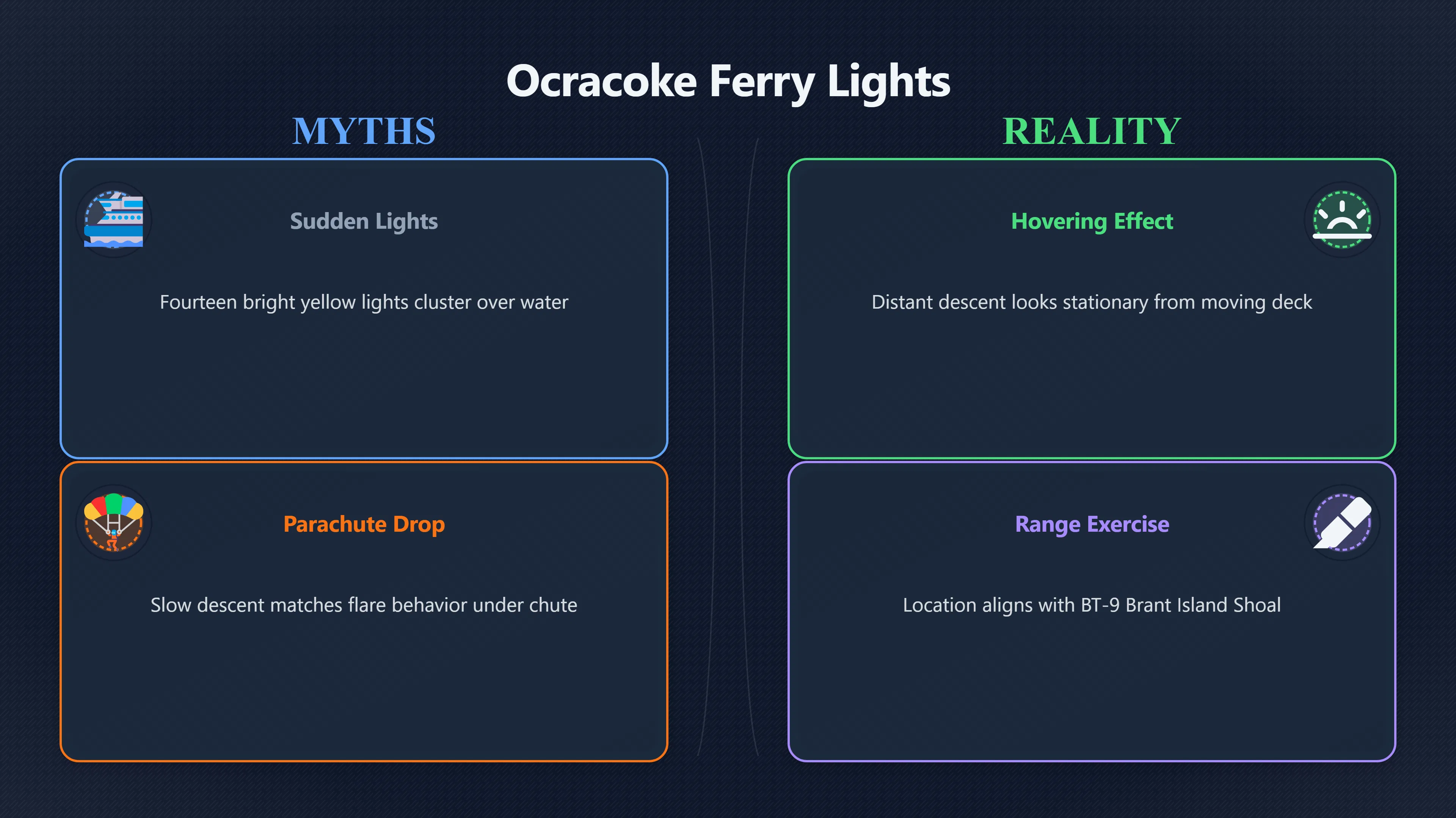 Overview image for Were the Ocracoke ferry lights military flares? | Military Skies