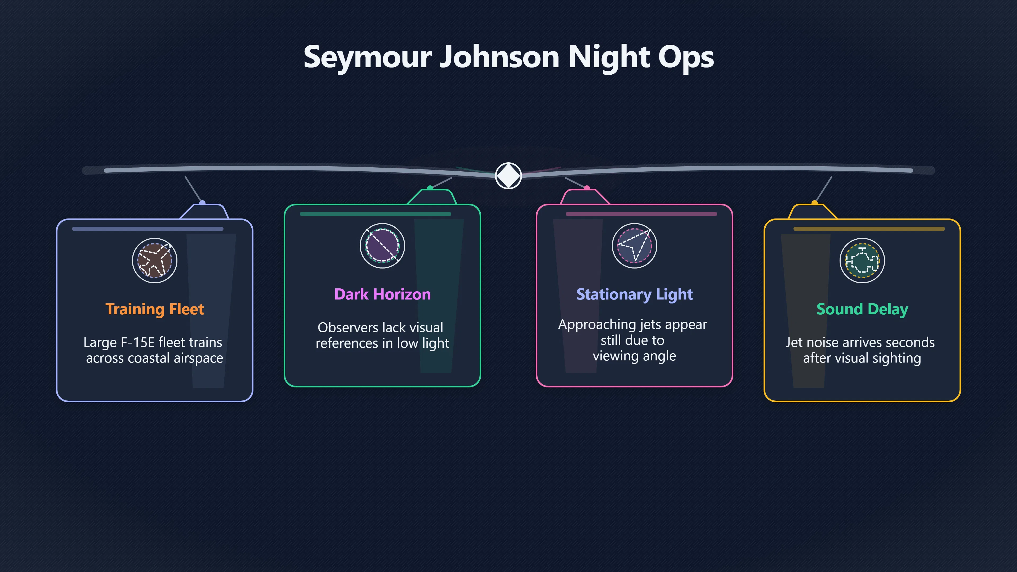 Overview image for Why night sorties can look like UFOs | Military Skies