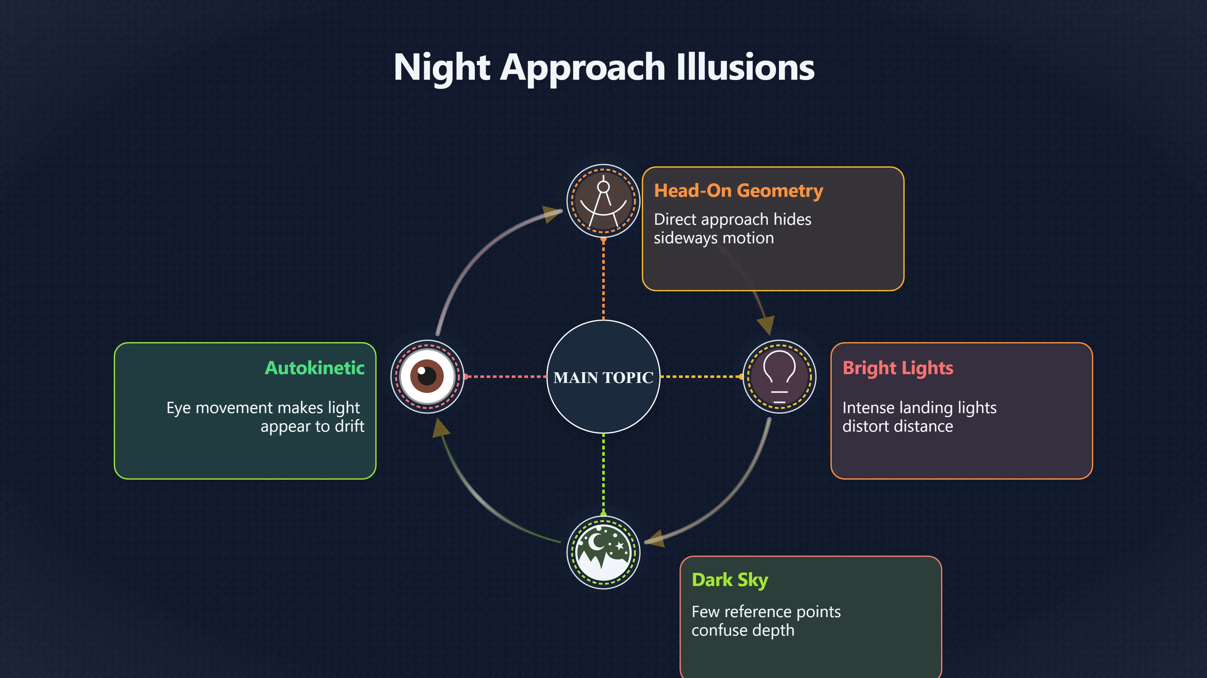 Overview image for When aircraft lights look like UFOs | Modern Reports