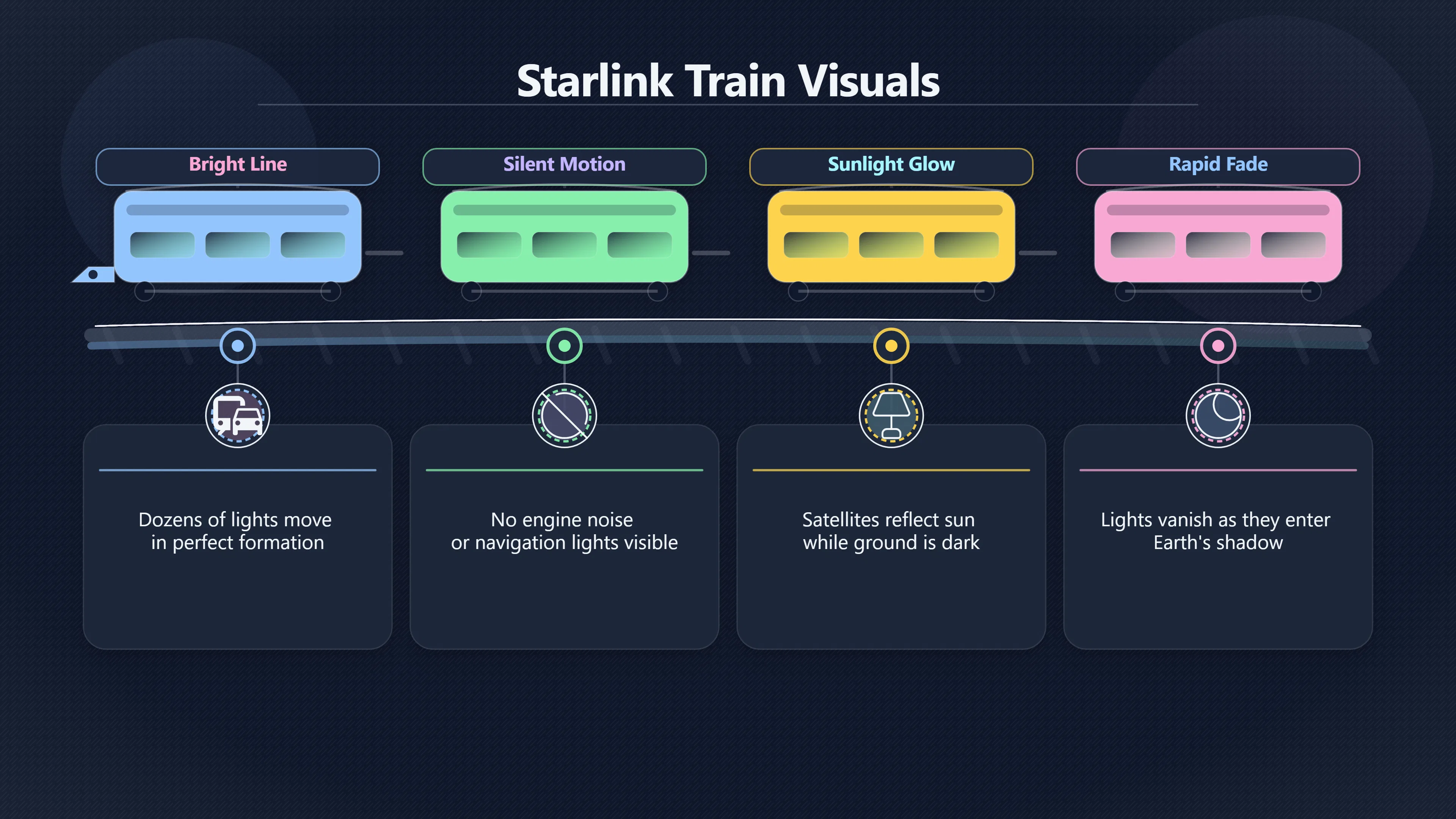 Overview image for Why Starlink keeps fooling North Carolina skywatchers | Modern Reports