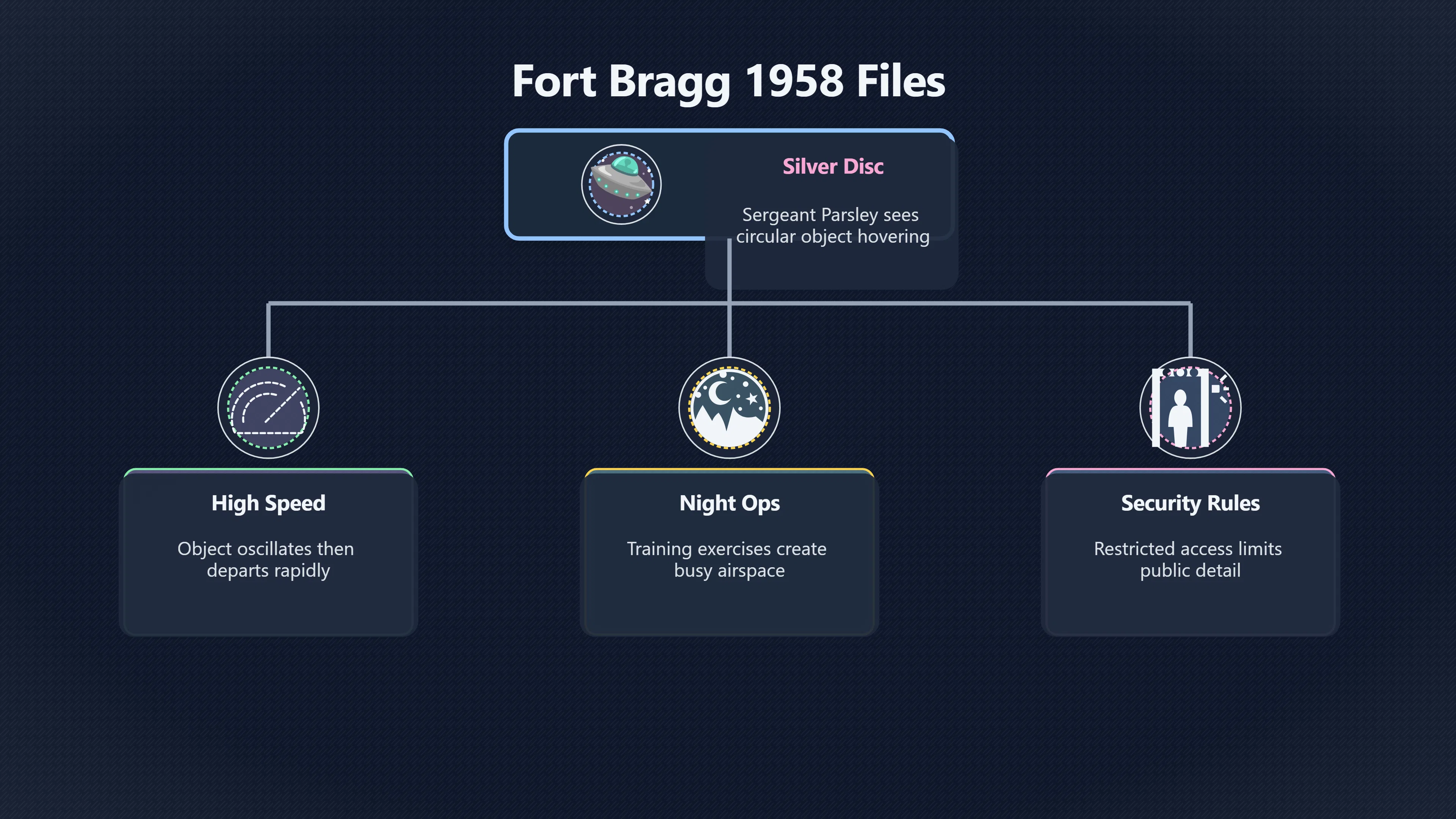 Overview image for Why Fort Bragg shaped the Blue Book record | Blue Book