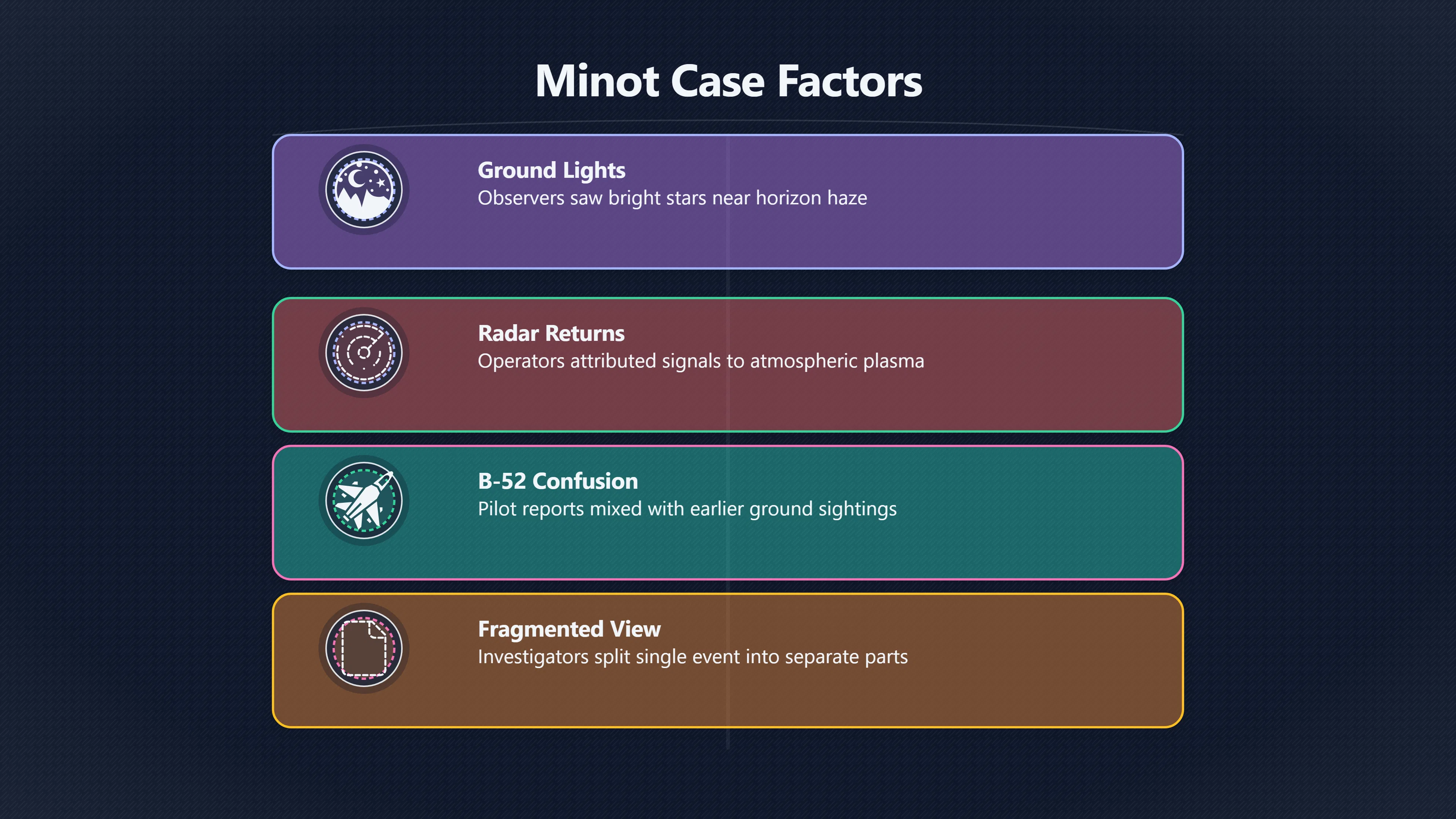 Overview image for Why did Blue Book close the Minot case? | Minot B 52