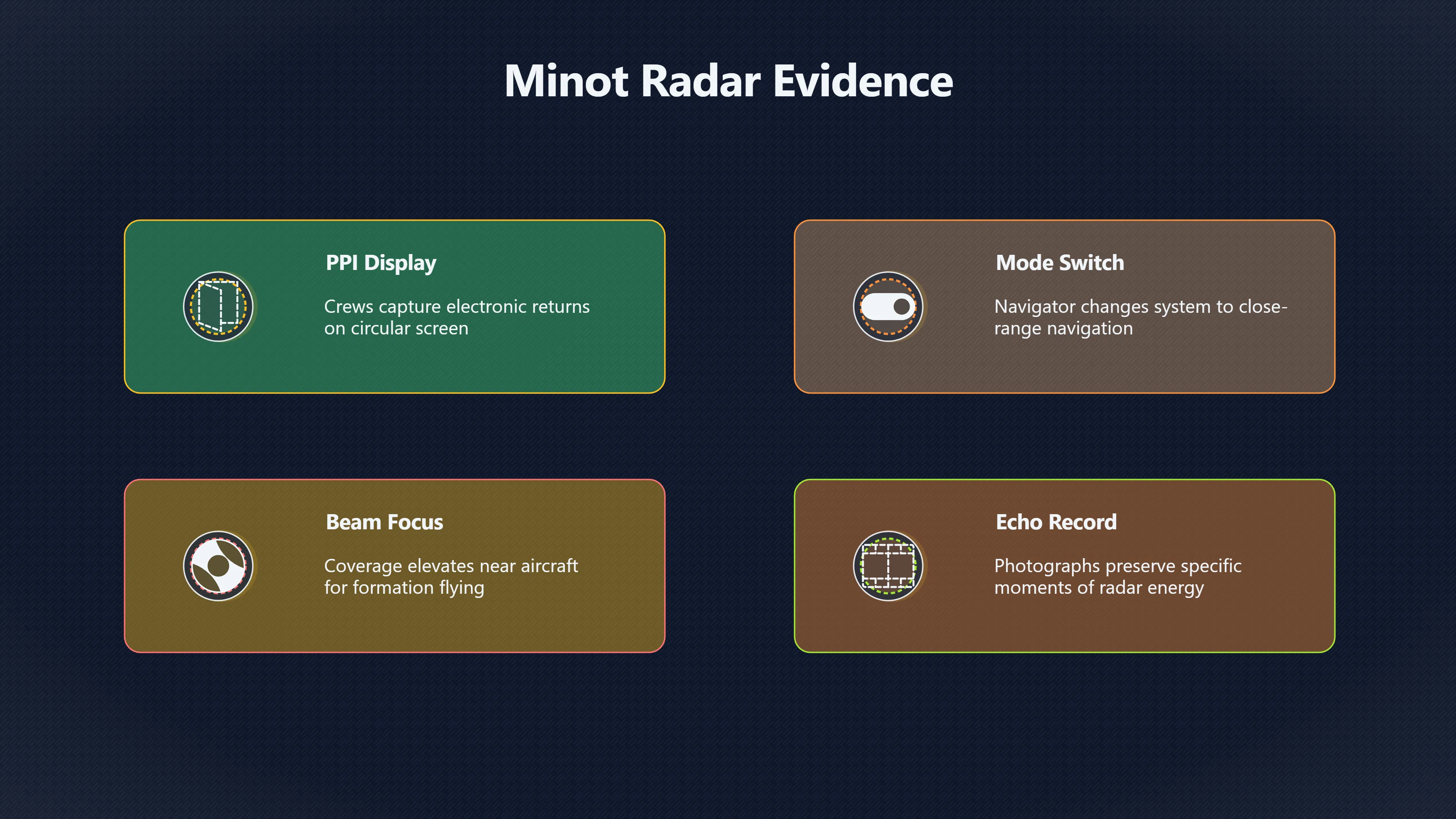 Overview image for Do the Minot radar photos show a real target? | Minot B 52