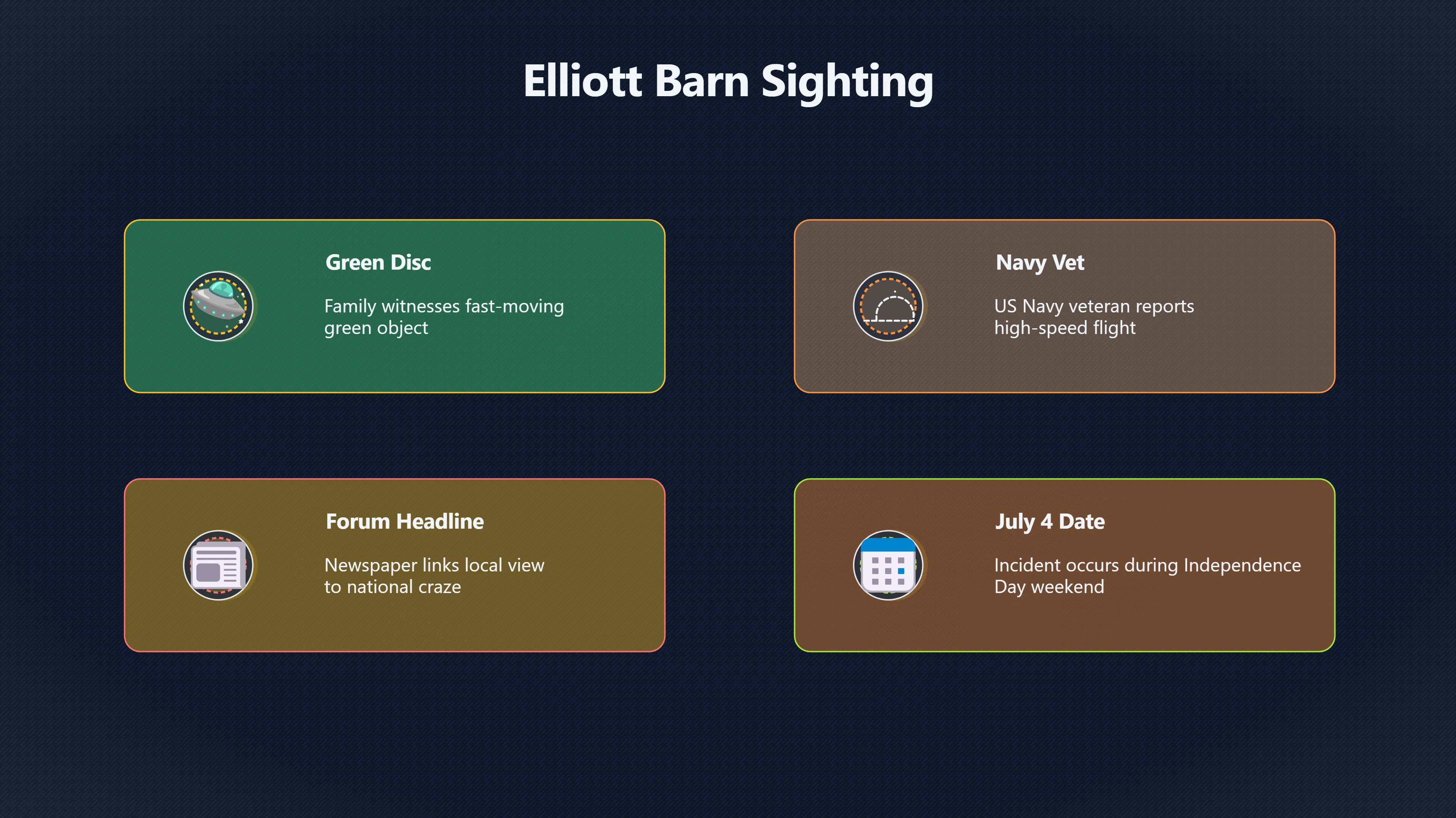 Overview image for How one barn sighting became a saucer story | Local Reports