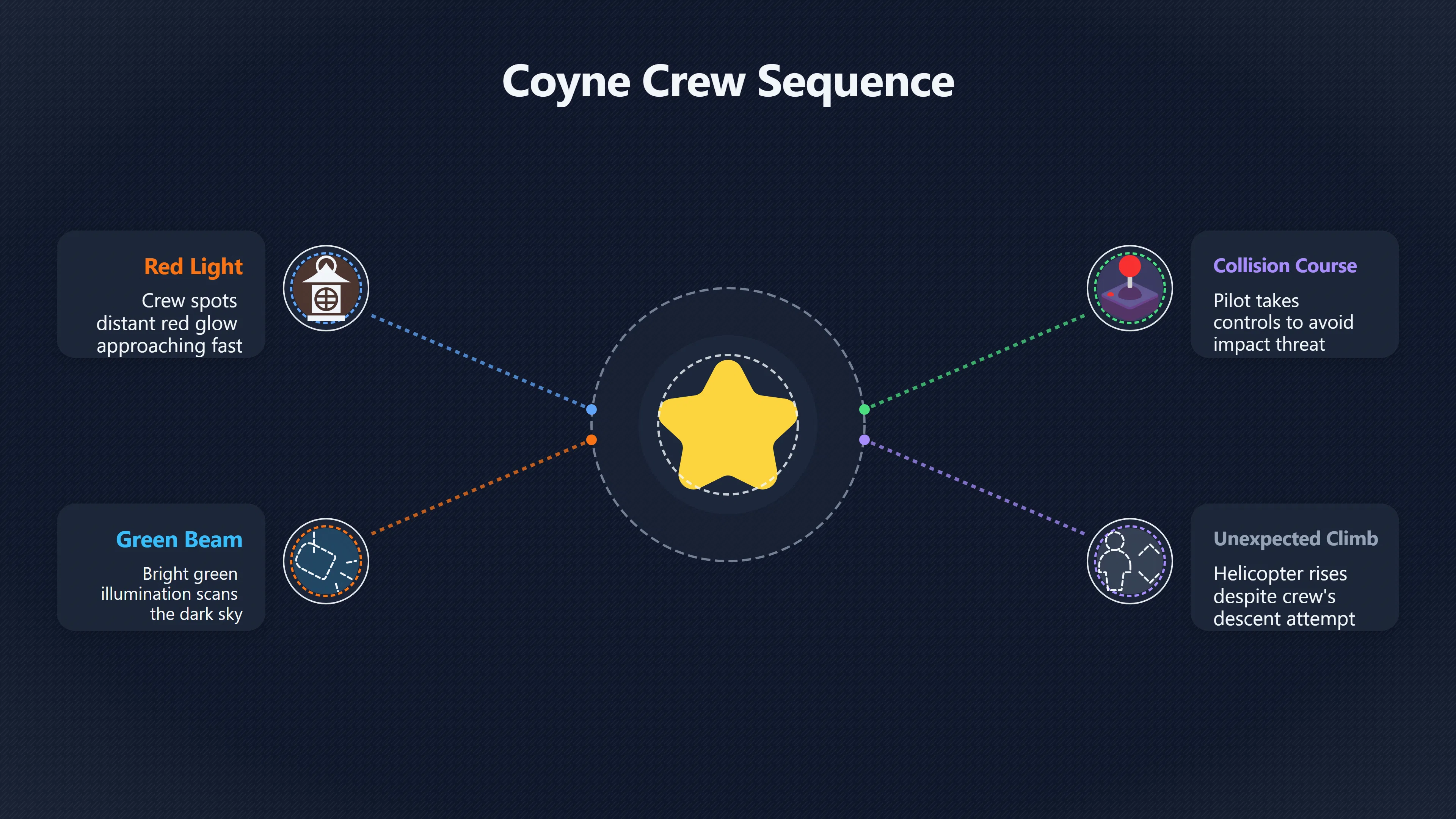 Overview image for How strong was the crew account? | Mansfield