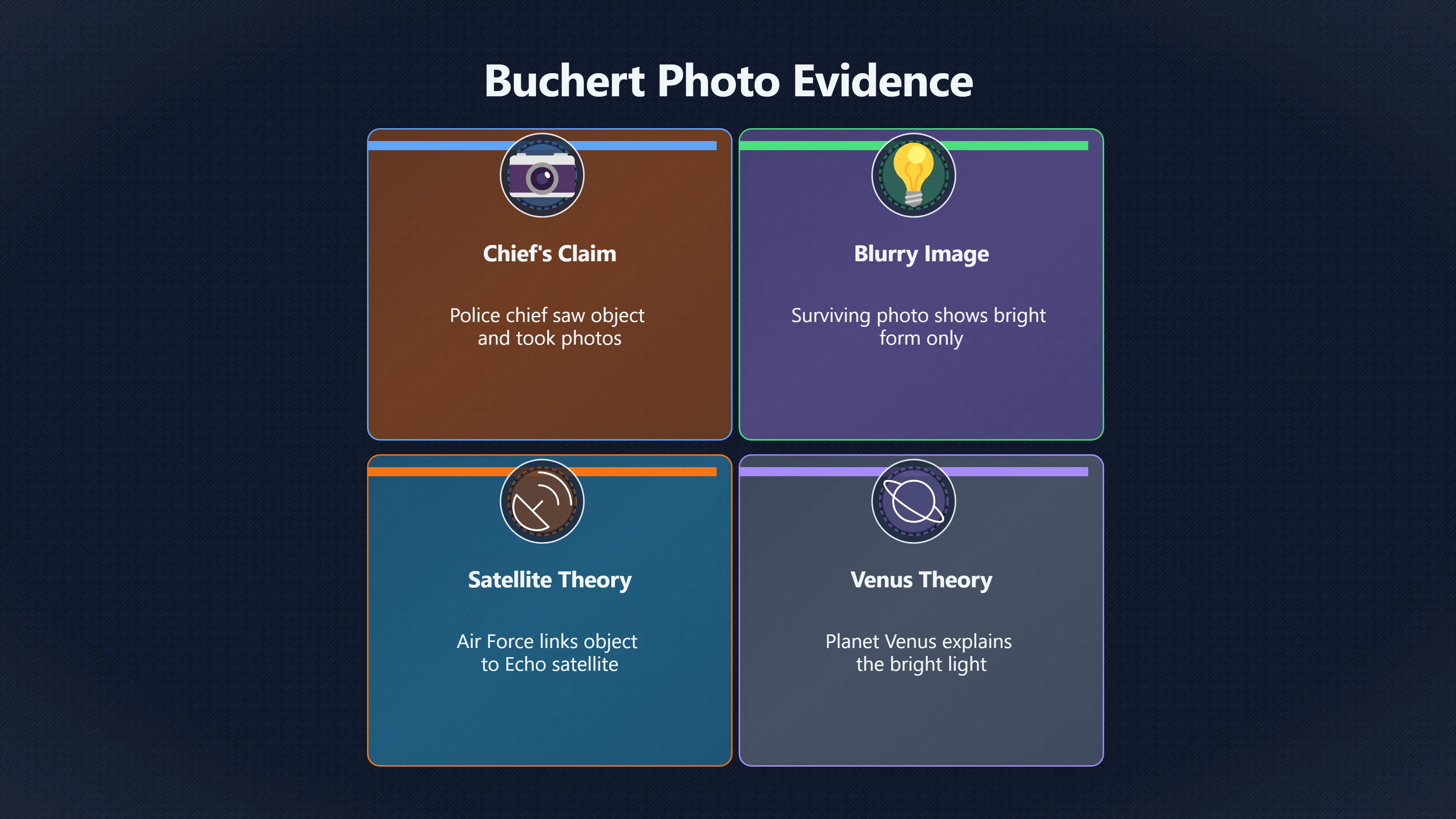 Overview image for Did the Buchert photo prove anything? | Portage Chase