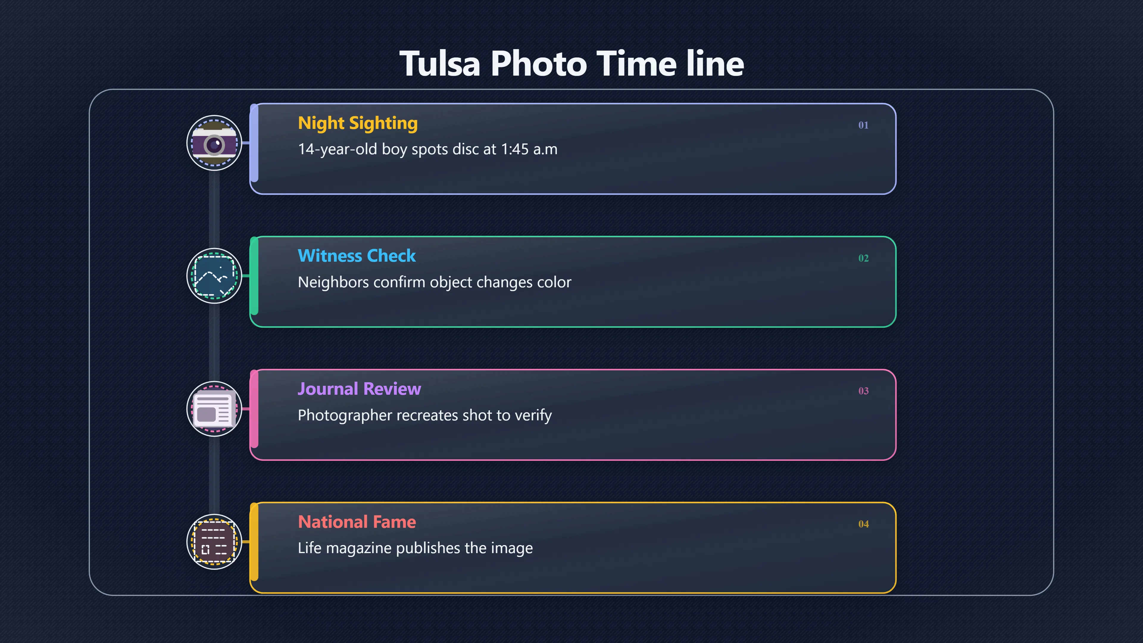 Overview image for Can the Tulsa saucer photo still be tested? | Local Network