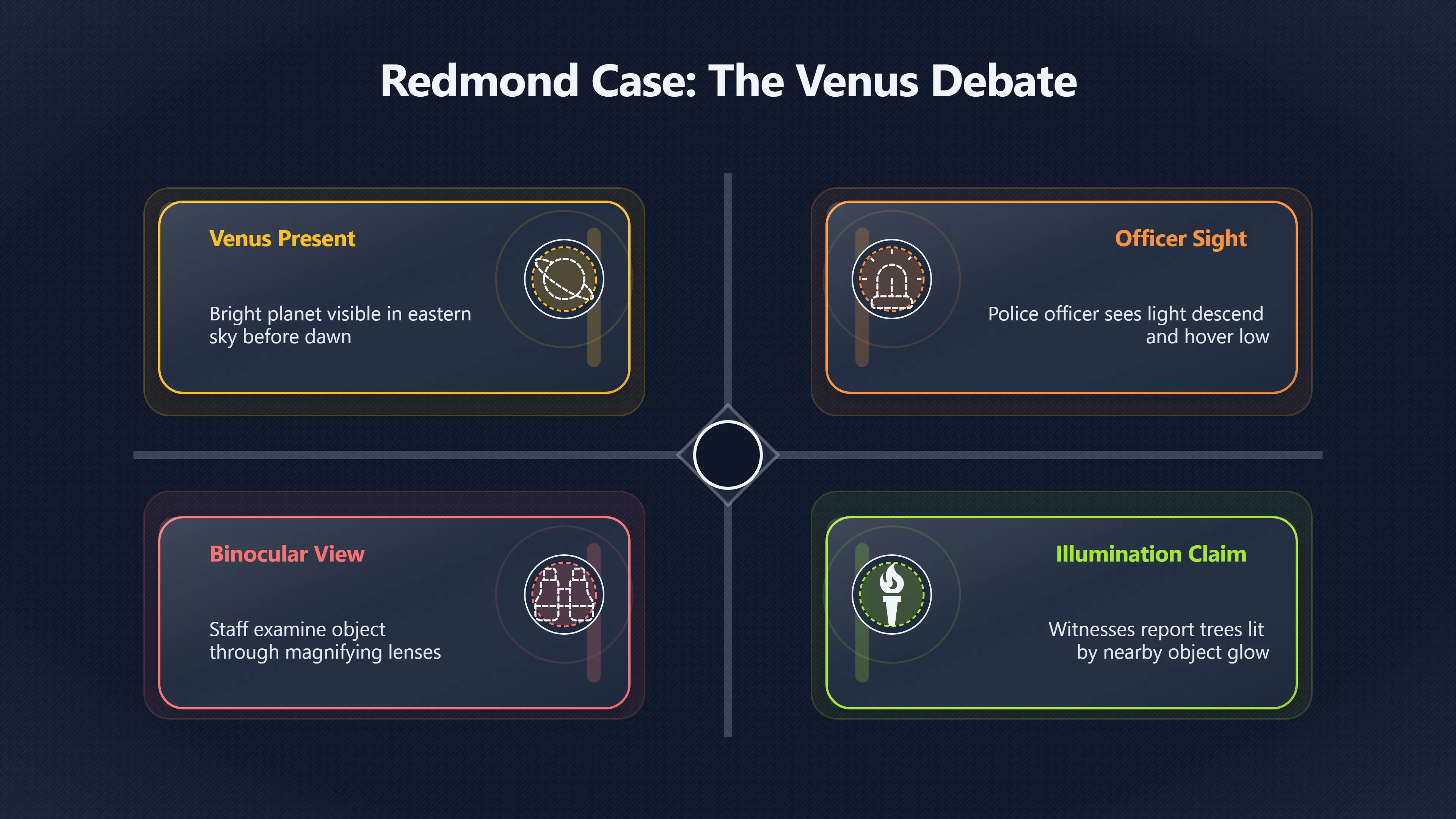 Overview image for Could Venus Explain the Redmond Witnesses? | Redmond