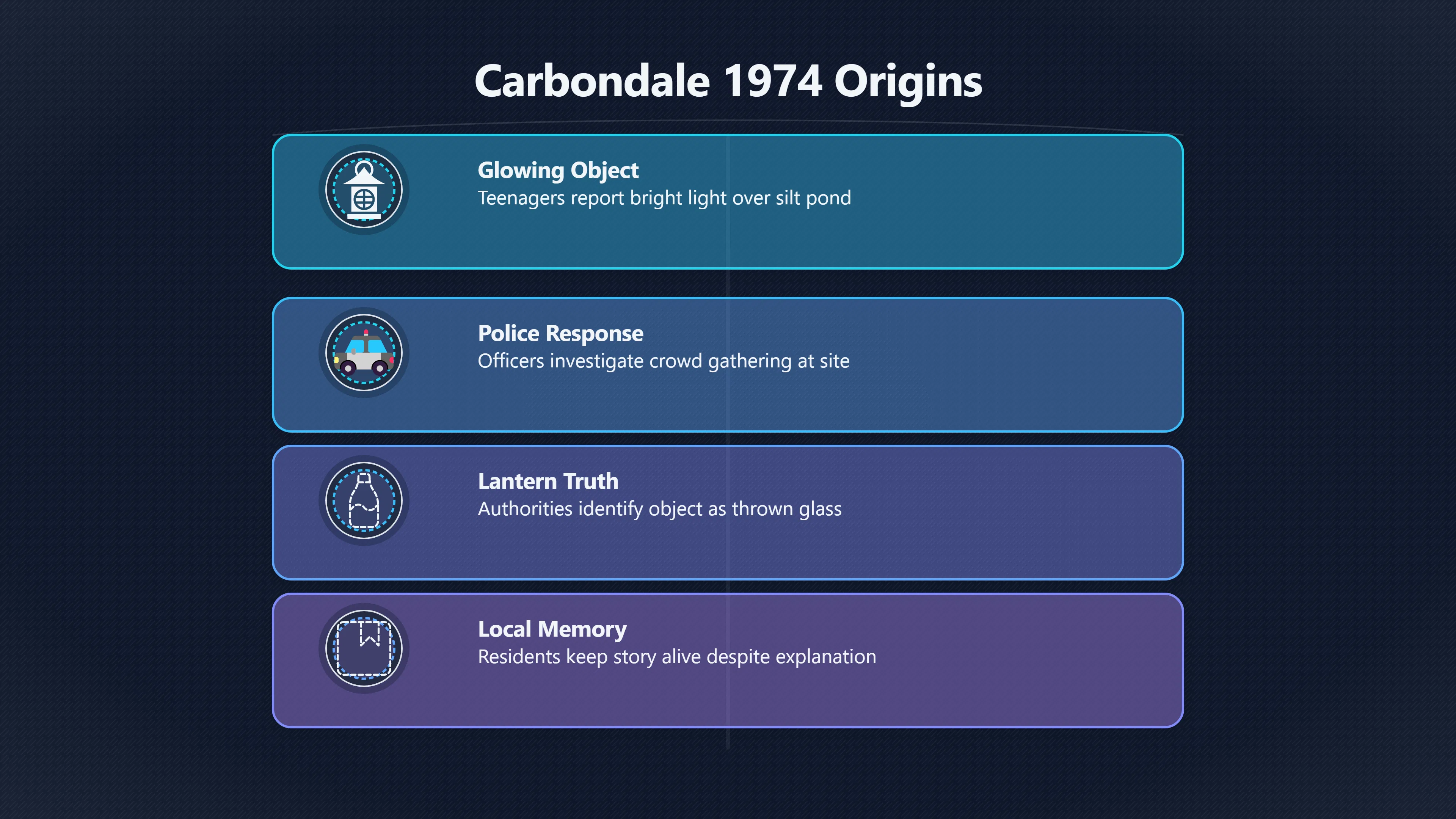 Overview image for How a hoax became local heritage | Carbondale
