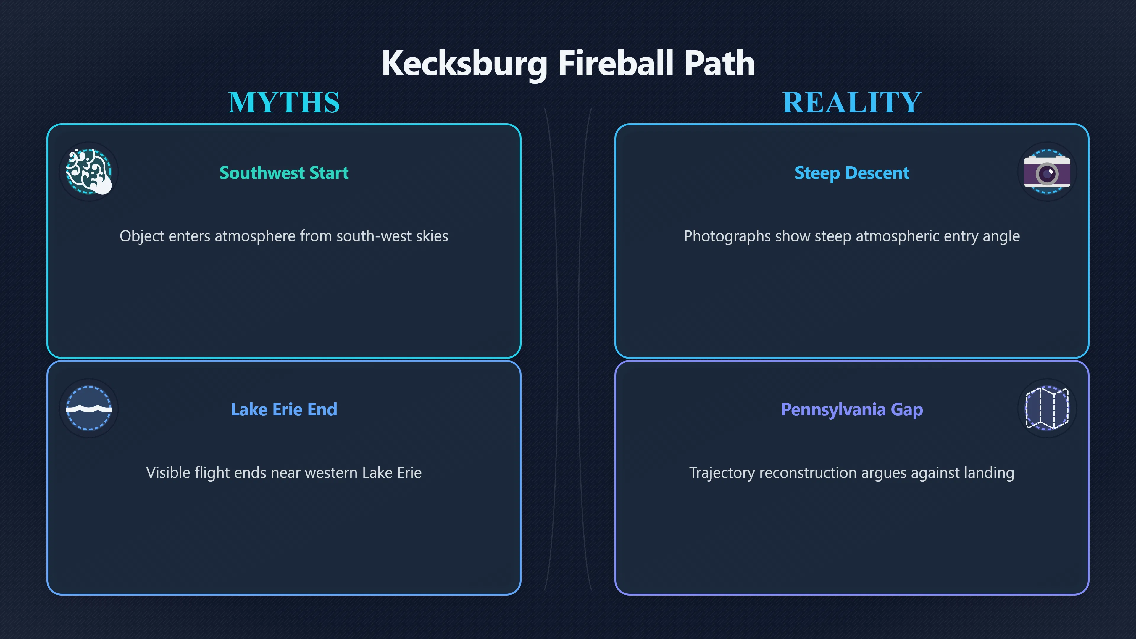 Overview image for Was Kecksburg a meteor or space debris? | Kecksburg