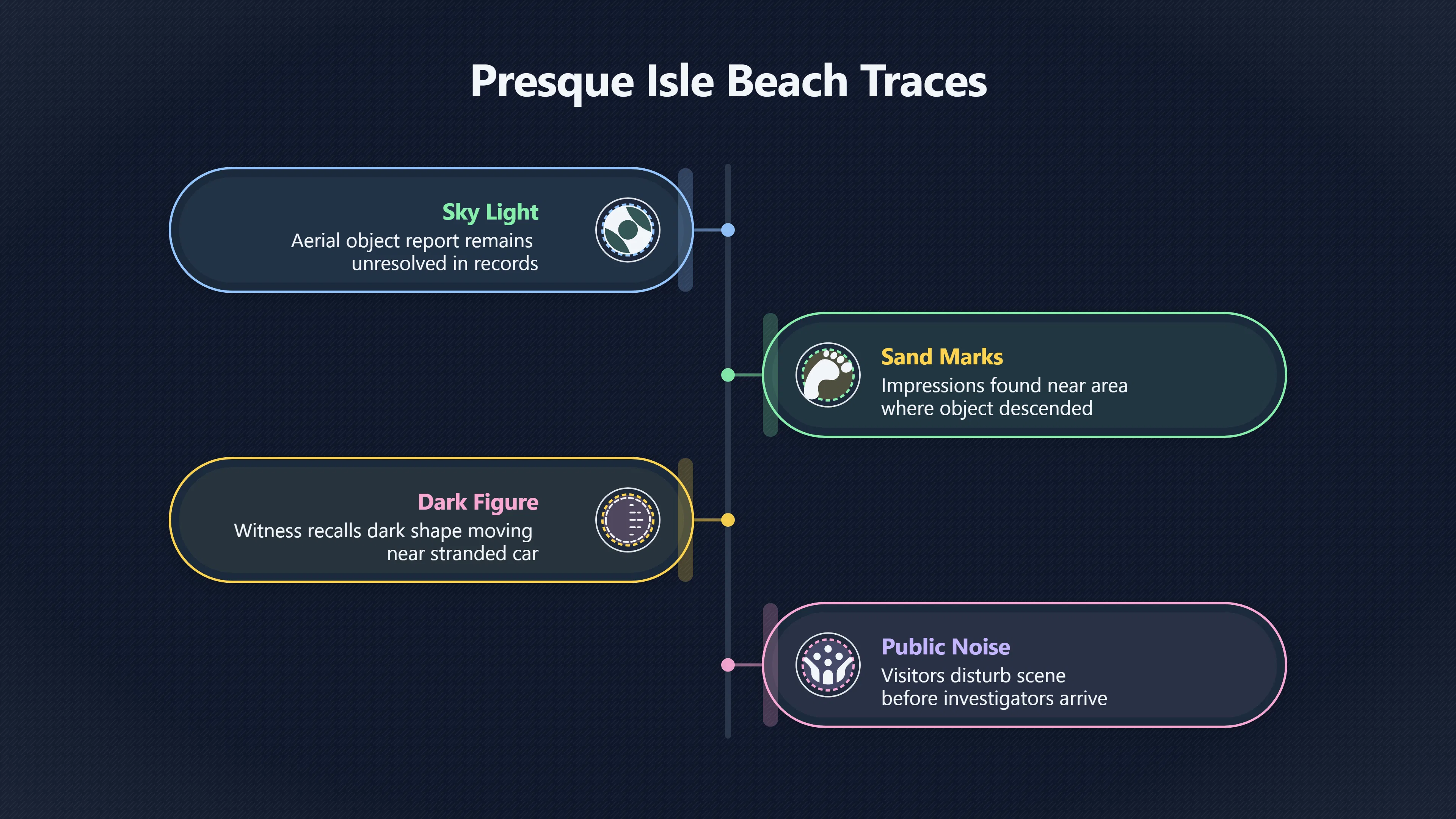 Overview image for Did the beach traces prove anything? | Presque Isle