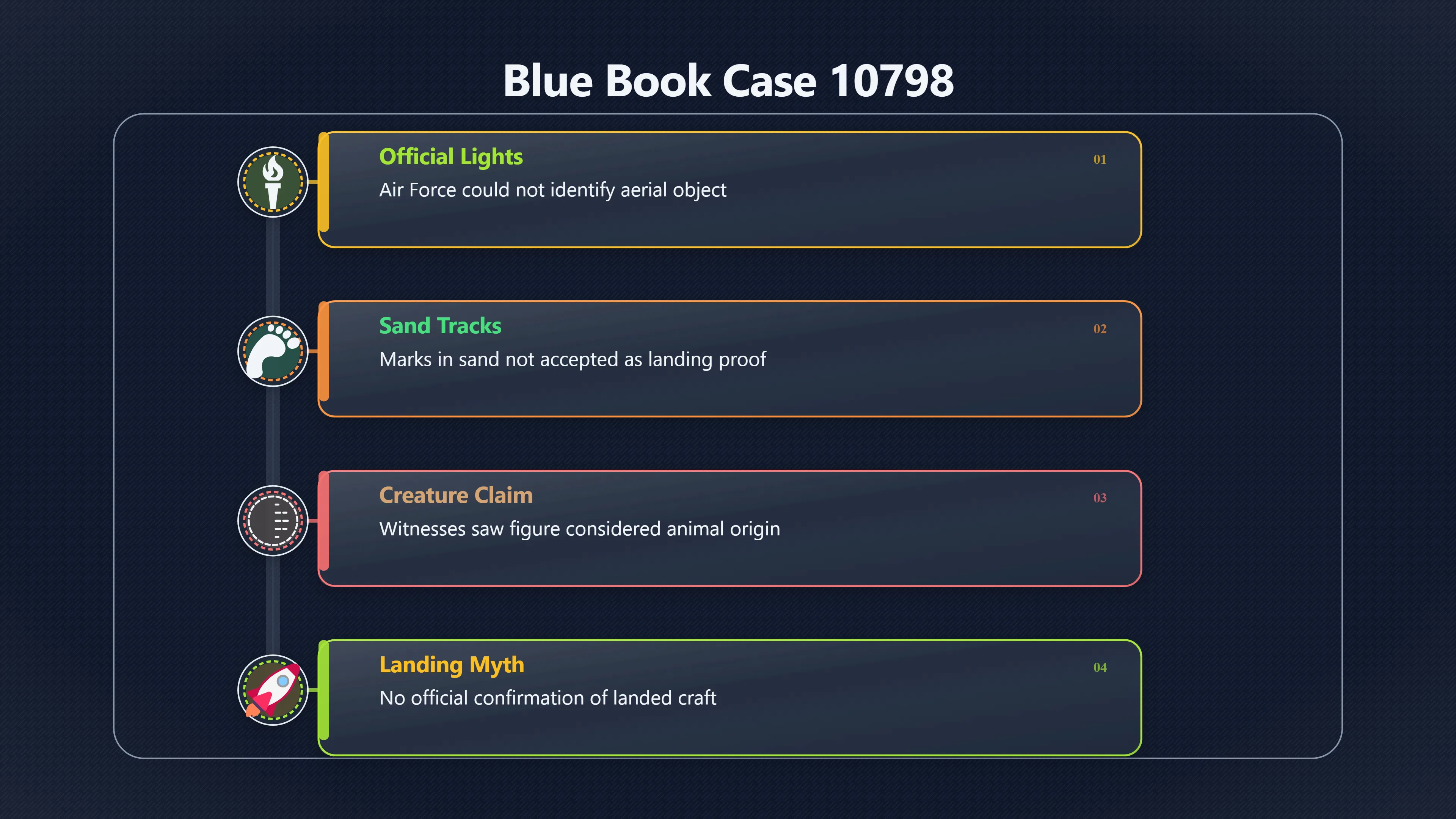 Overview image for What did Blue Book really leave unexplained? | Presque Isle