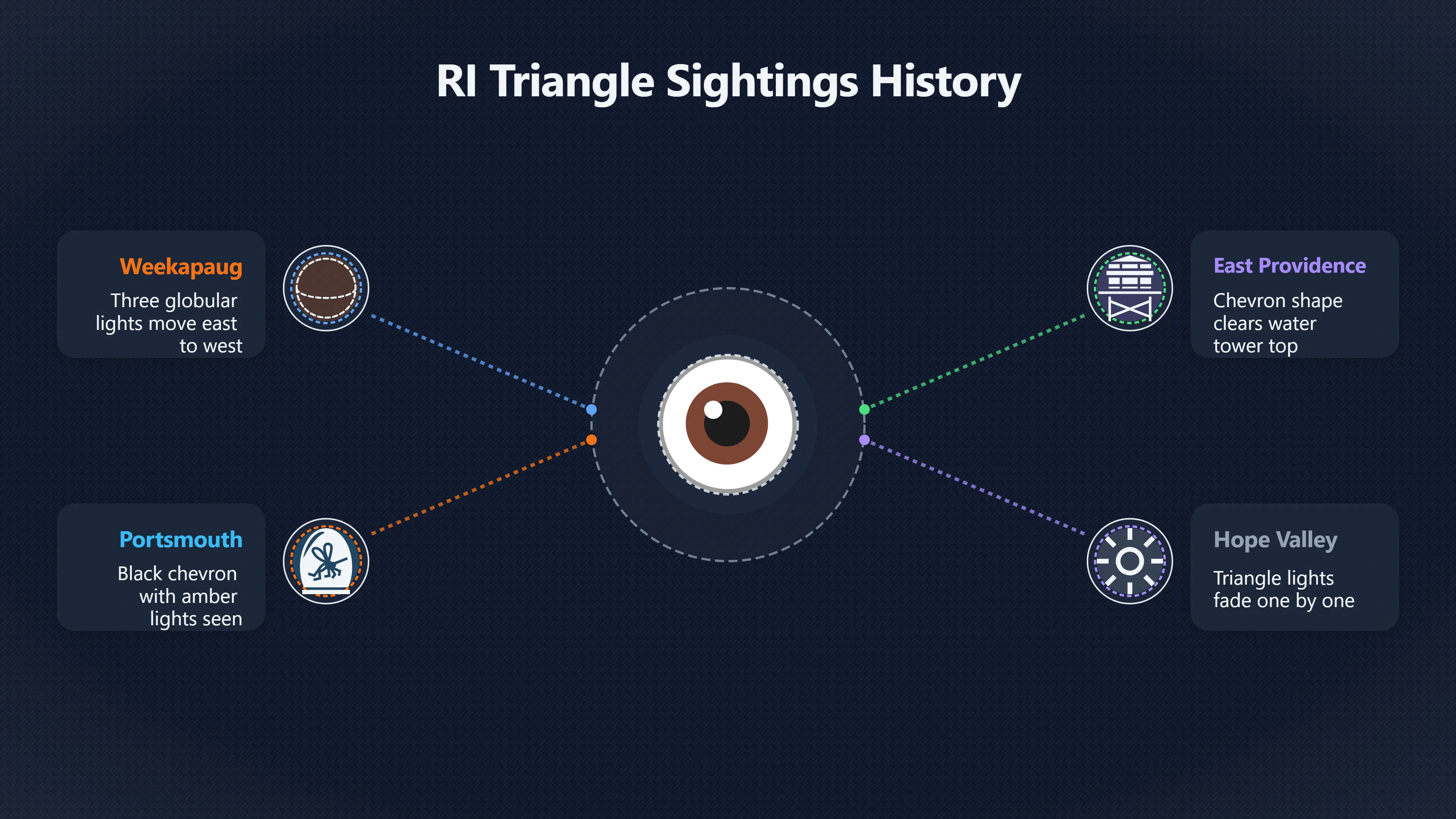 Overview image for Were Rhode Island's triangle sightings solid craft? | Report Patterns