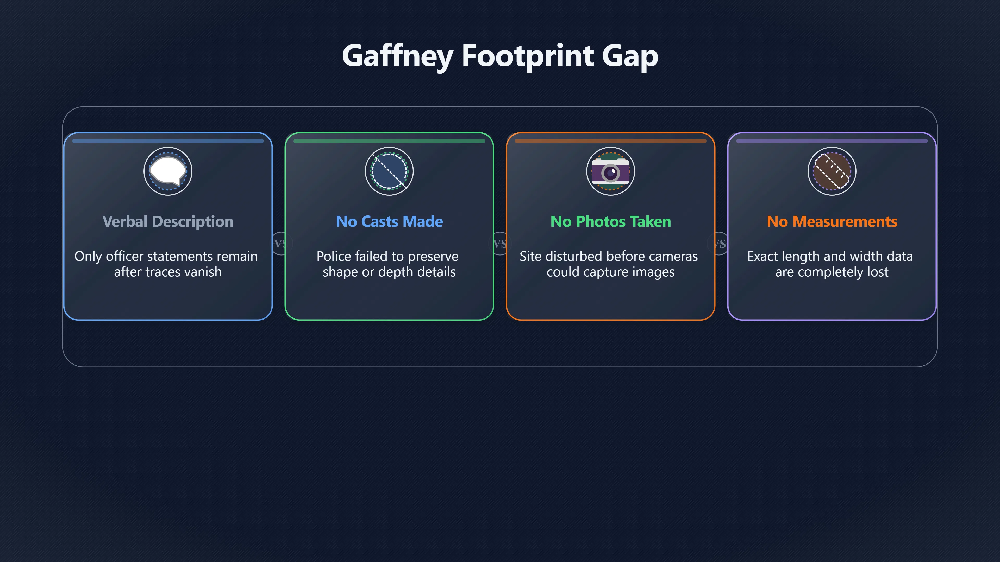 Overview image for Why the Gaffney Footprints Still Matter | Gaffney Tale