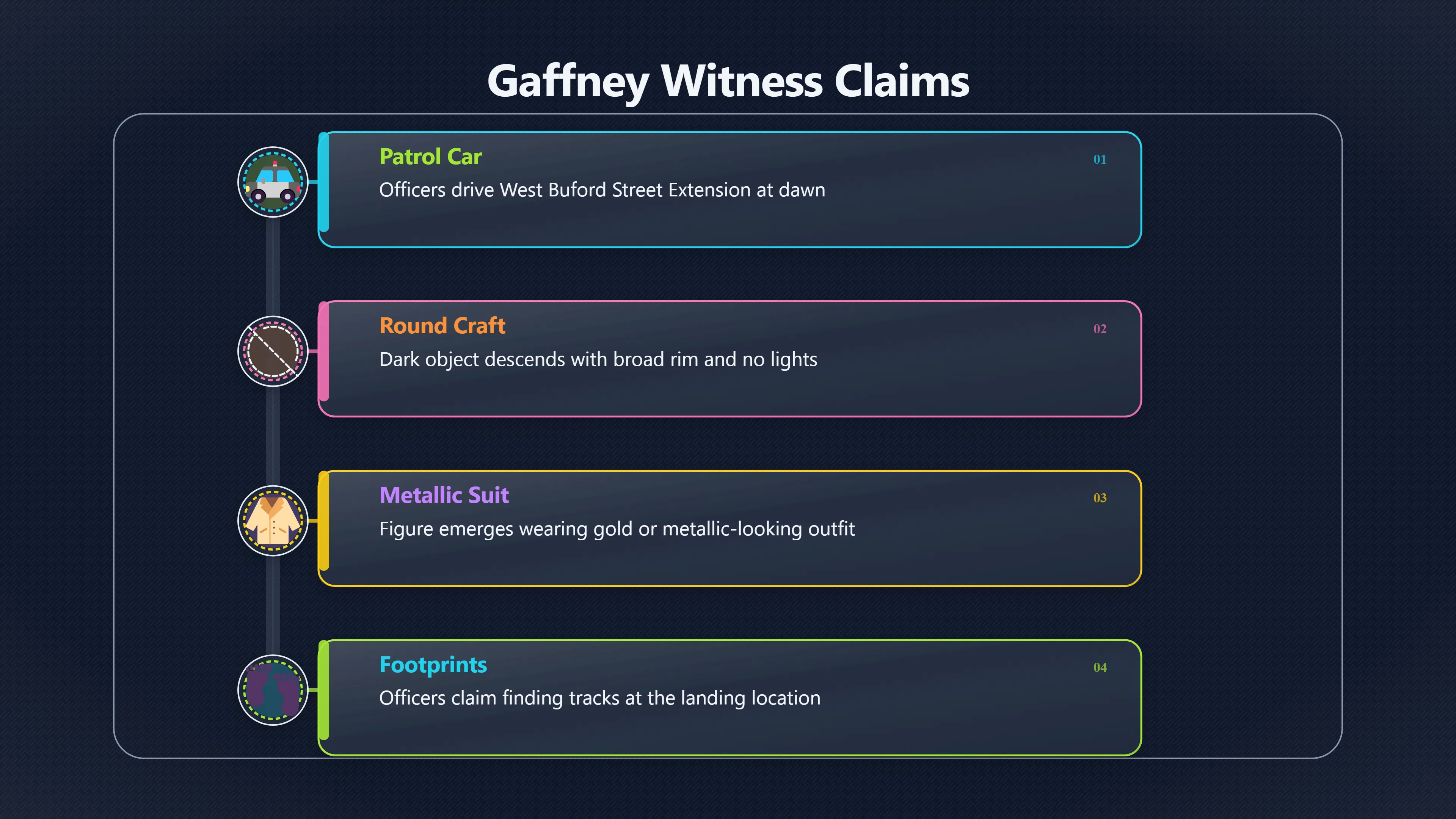 Overview image for How Strong Were the Gaffney Police Witnesses? | Gaffney Tale