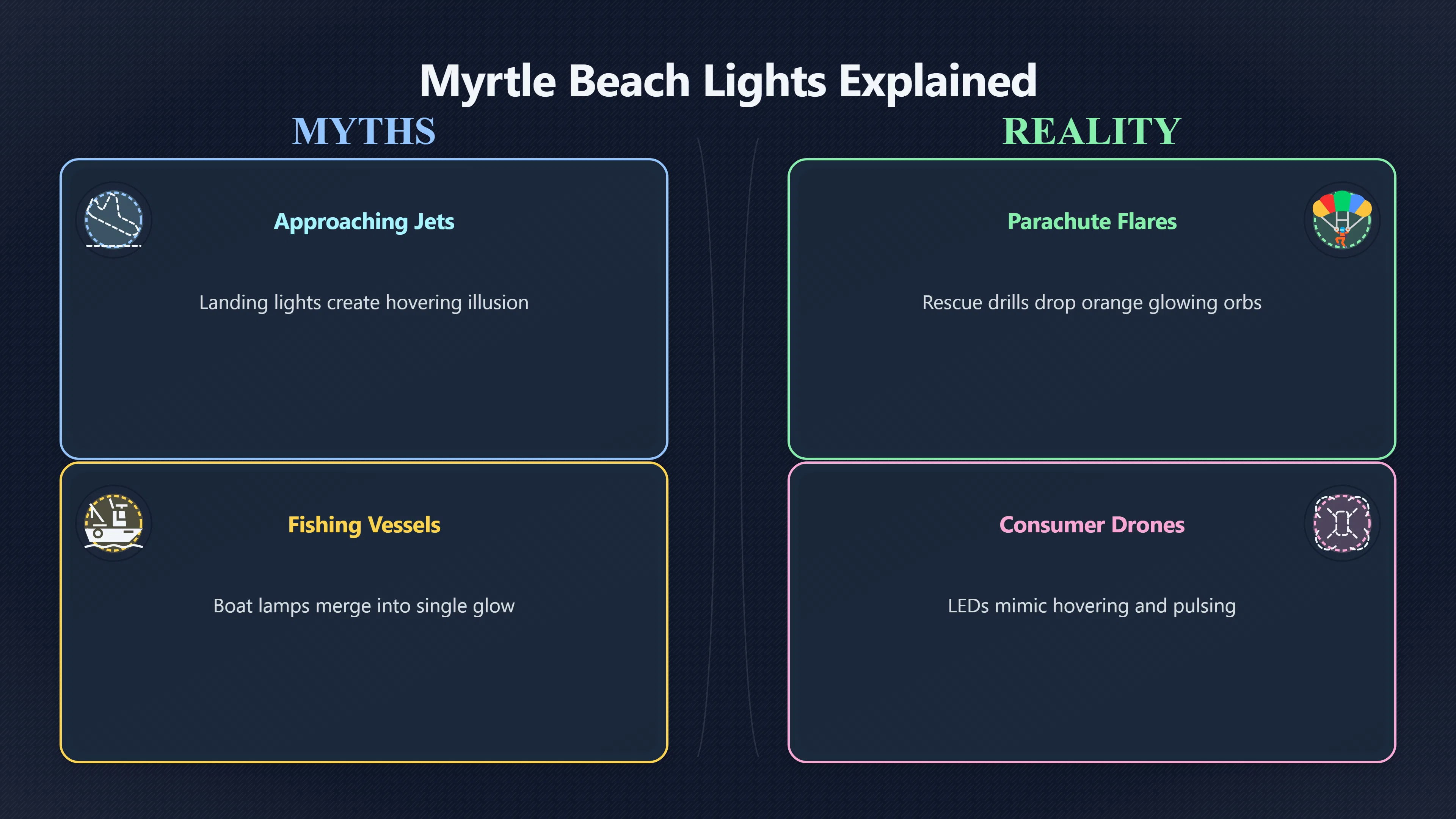 Overview image for Are Myrtle Beach UFOs just coastal lights? | Myrtle Beach