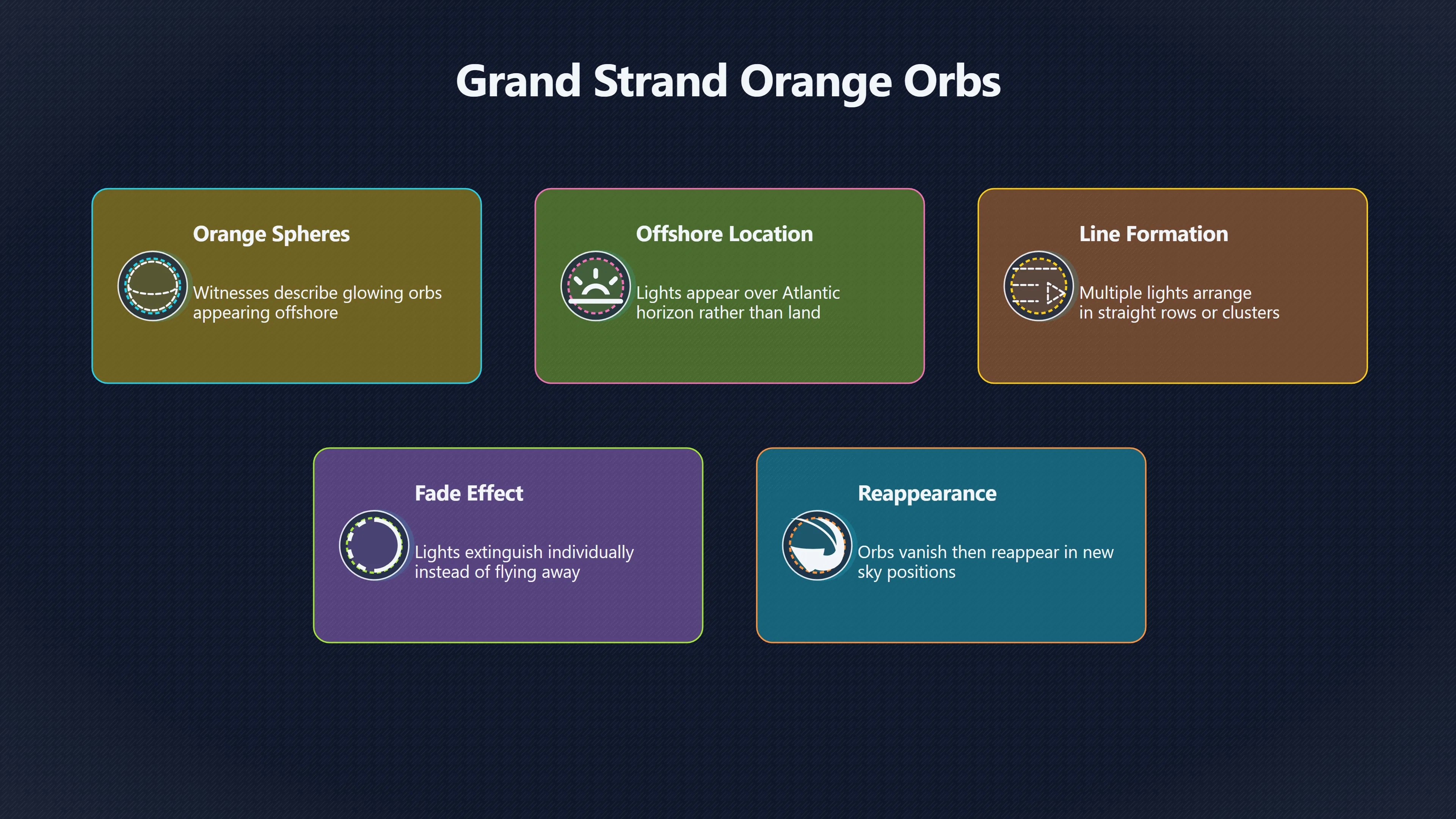 Overview image for Why do orange orbs keep appearing offshore? | Myrtle Beach
