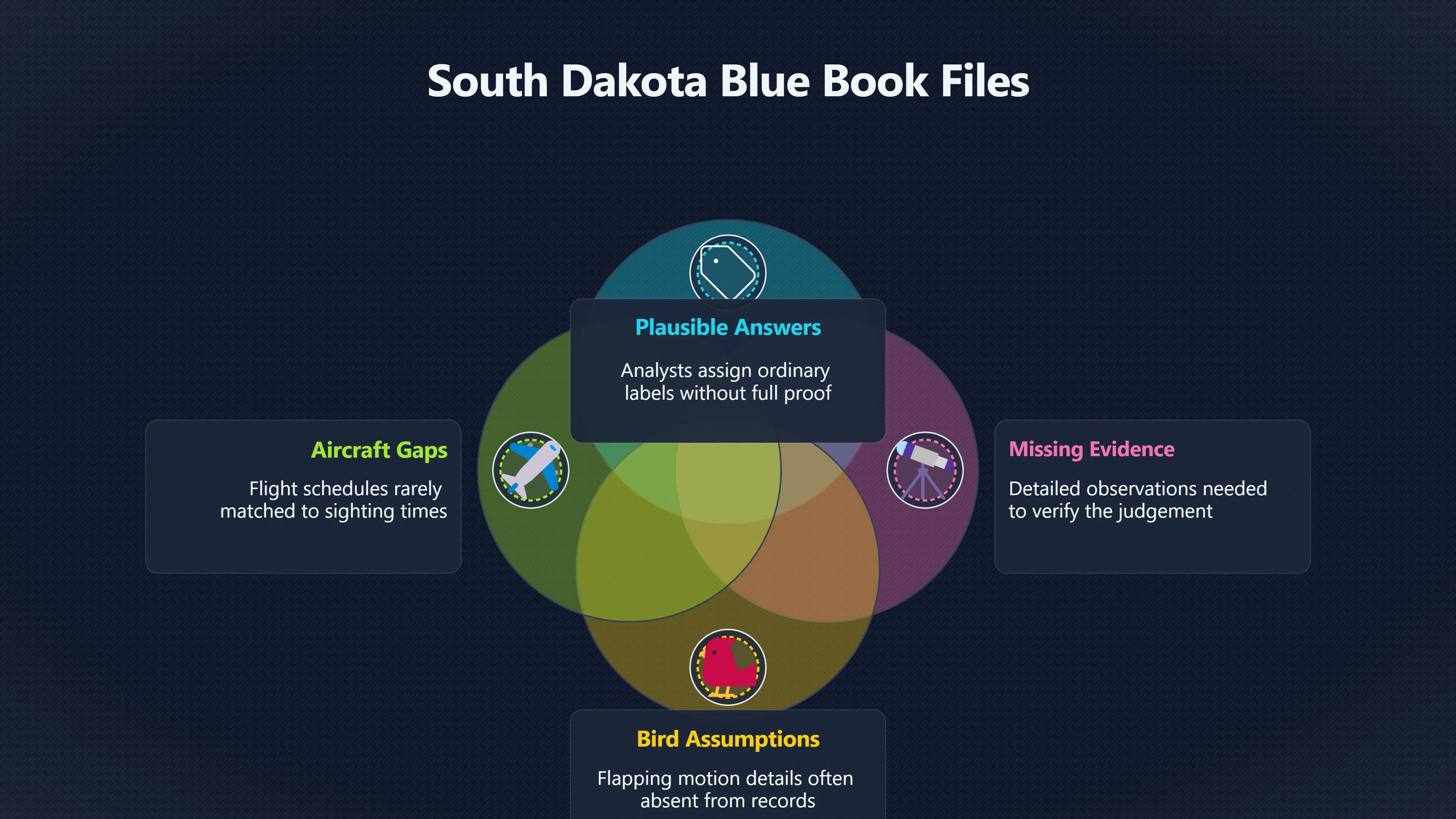 Overview image for When an official answer was not proof | Blue Book