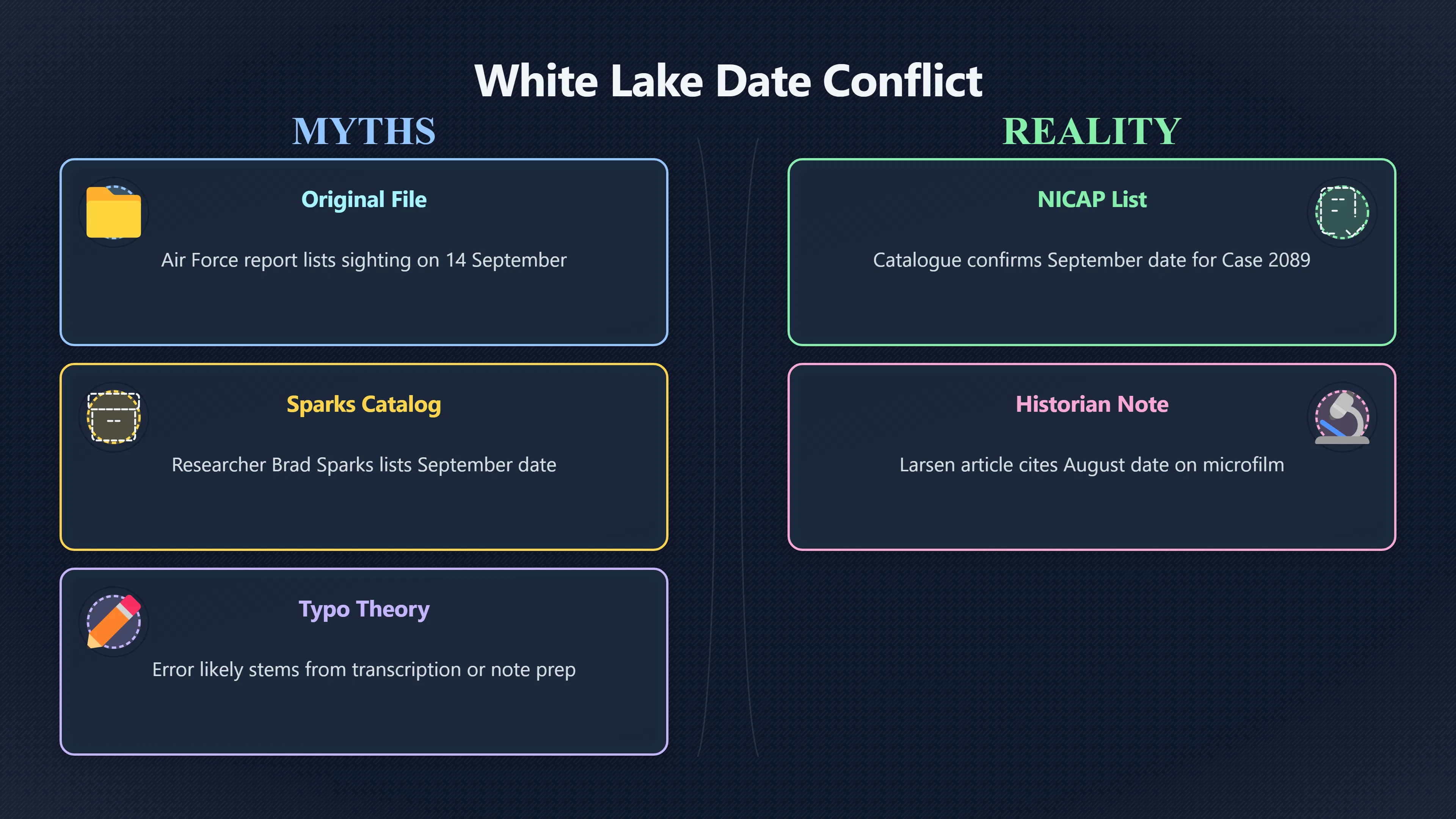 Overview image for Why does White Lake have two dates? | White Lake