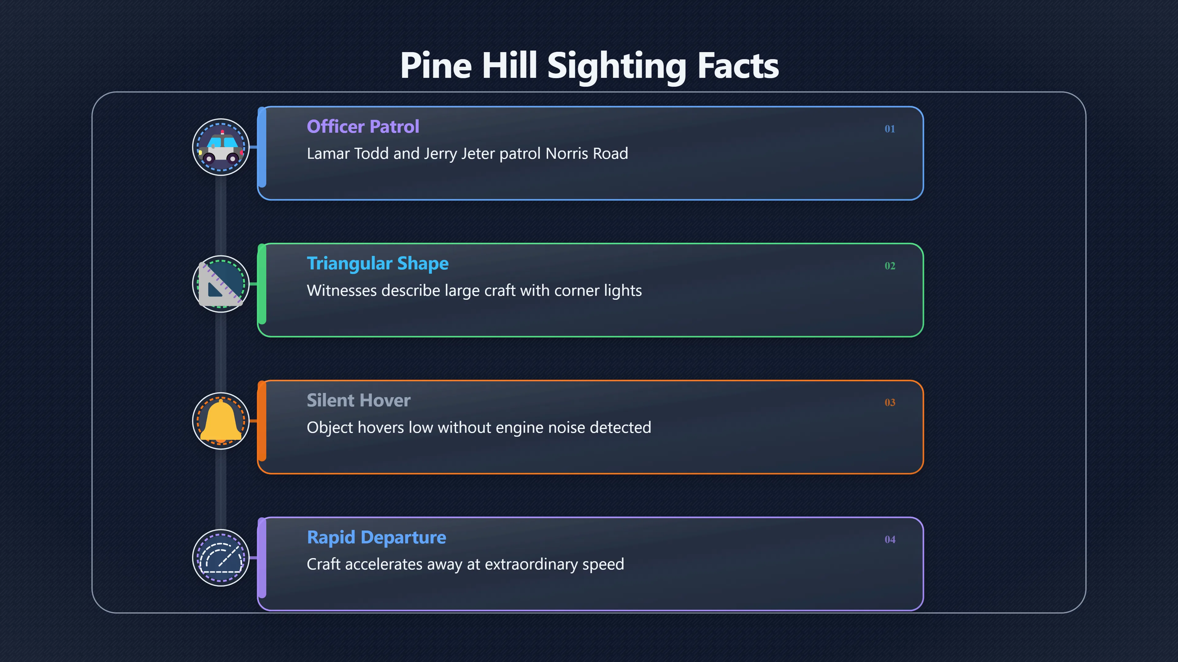 Overview image for What did the Pine Hill officers really see? | Memphis
