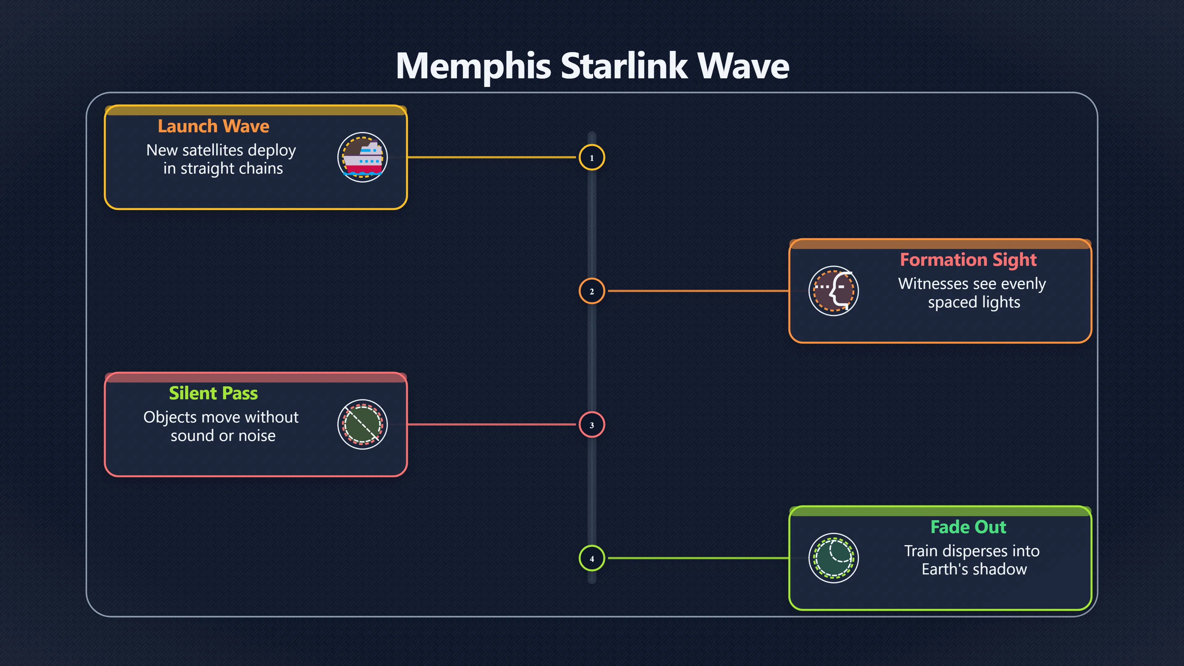 Overview image for When Memphis UFO reports become sky clues | Report Patterns