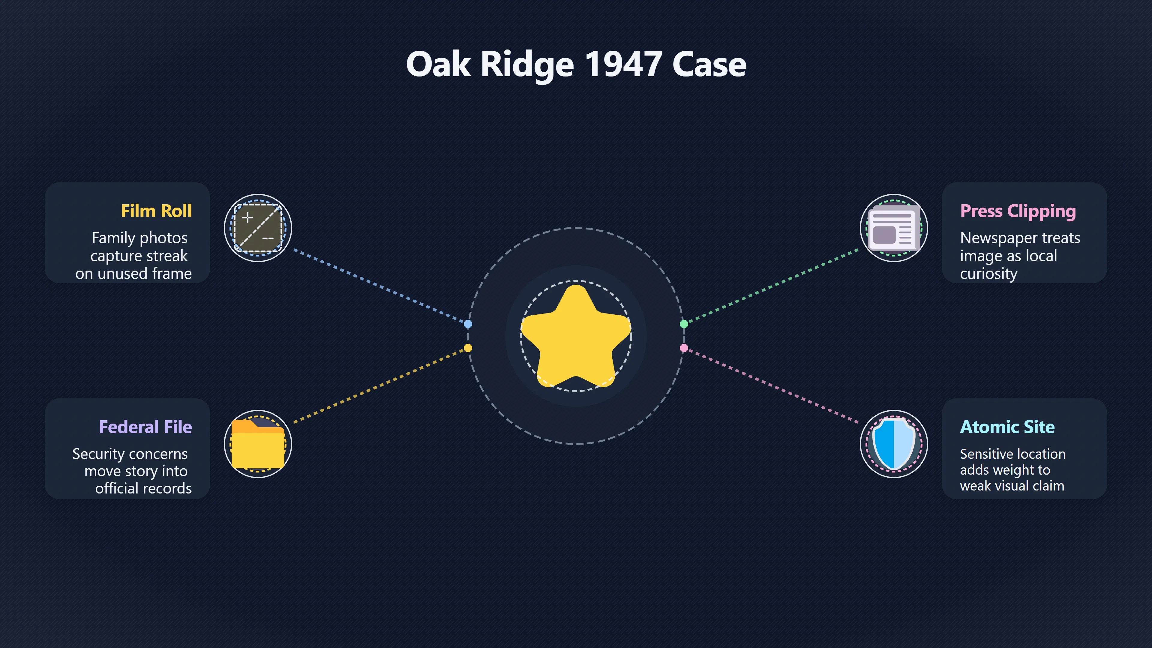Overview image for What did Presley really photograph over Oak Ridge? | Oak Ridge