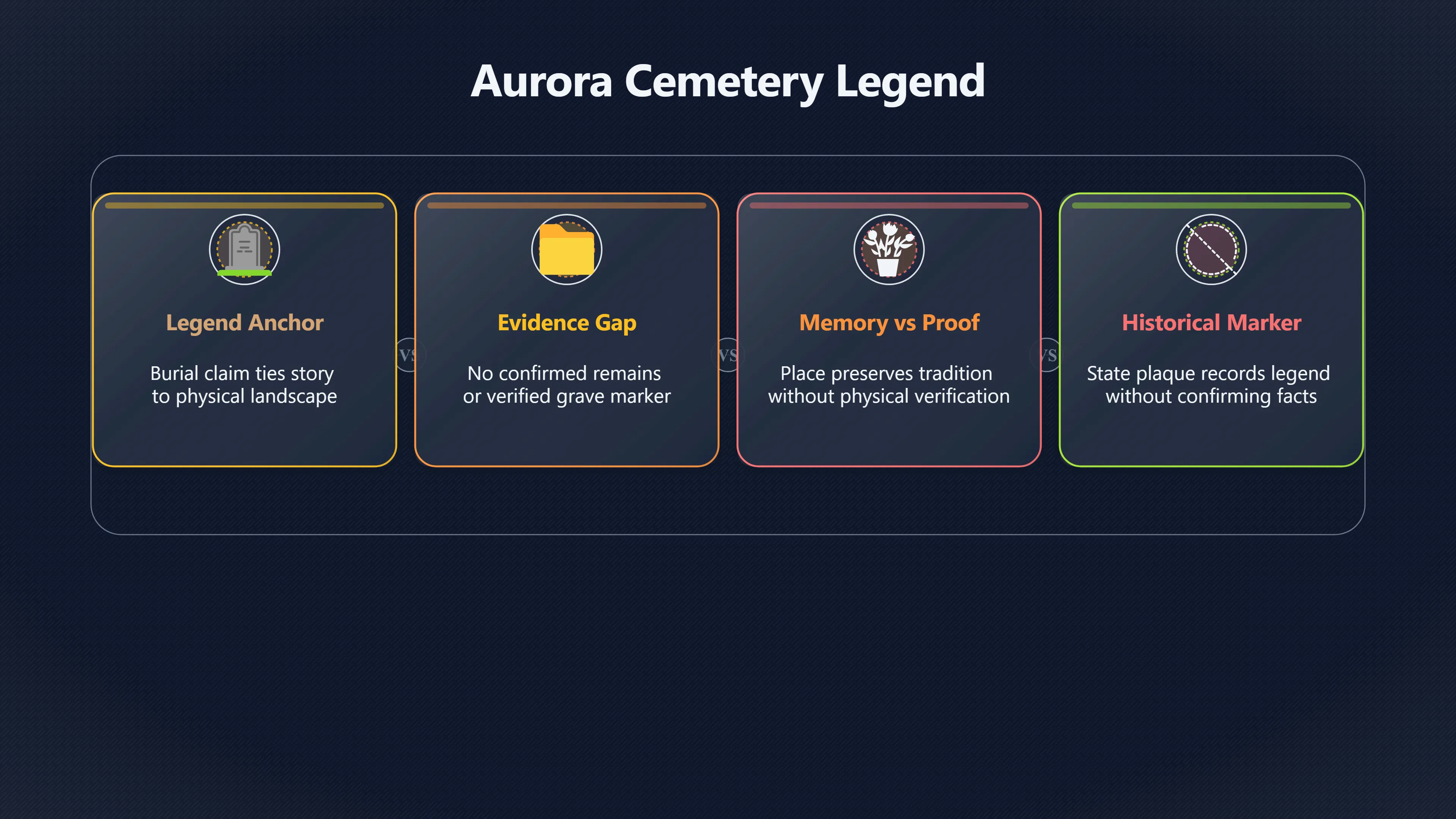 Overview image for What does the Aurora grave really prove? | Aurora