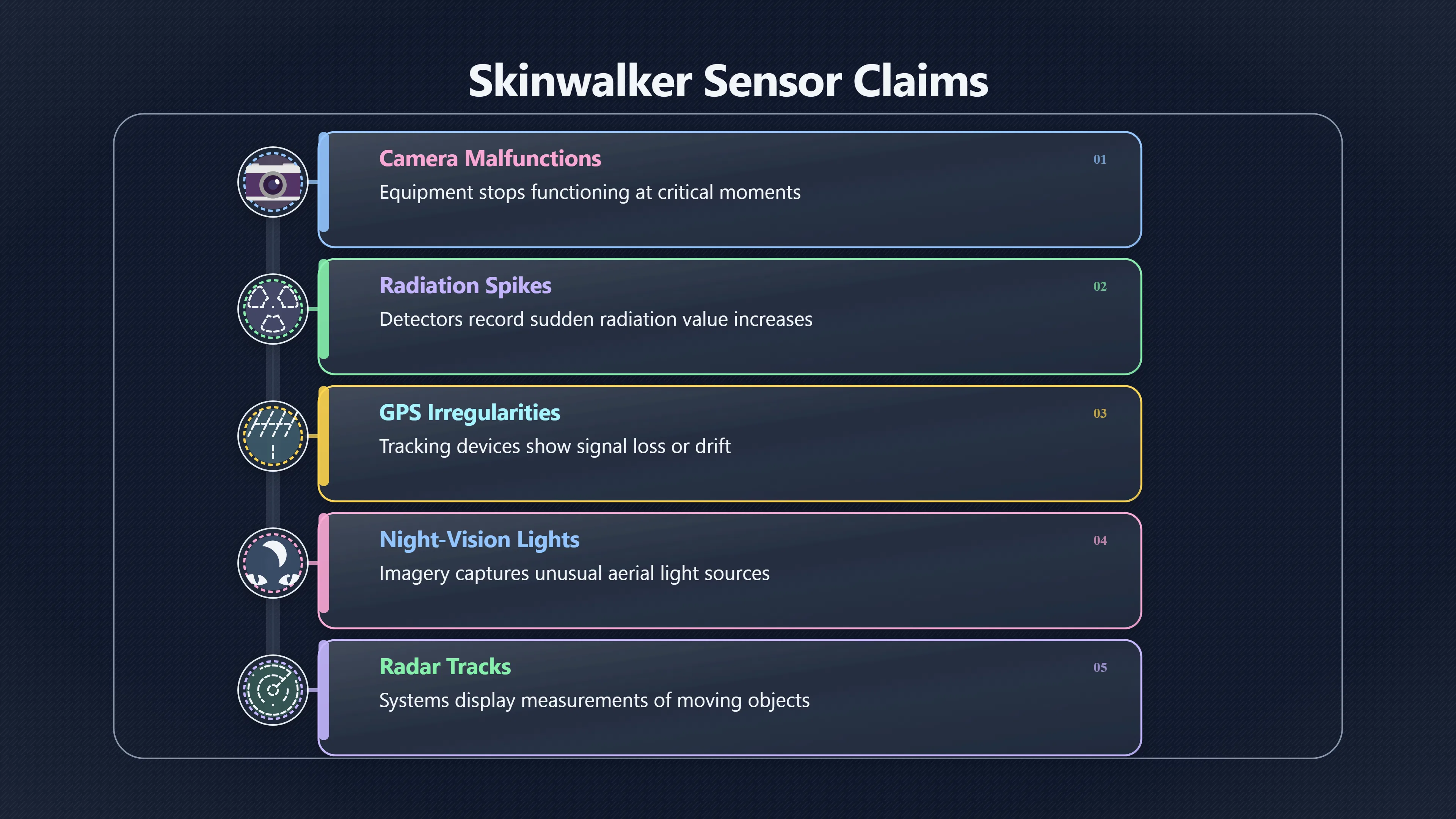 Overview image for Why Skinwalker Ranch Still Lacks Conclusive UFO Data | Skinwalker Ranch
