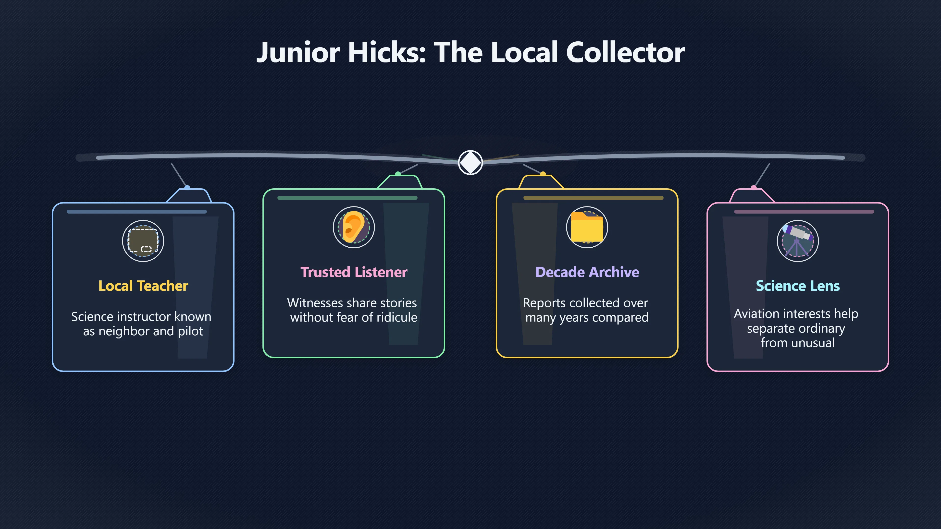 Overview image for Why locals told Junior Hicks their UFO stories | Uintah Basin
