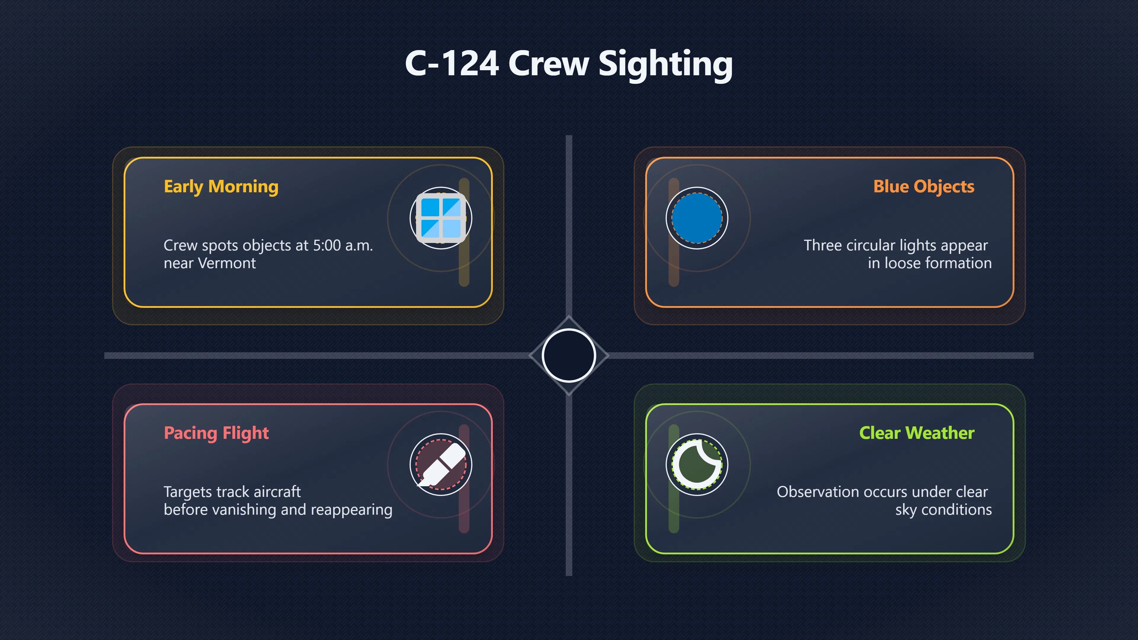 Overview image for How strong was the C 124 crew report? | Bellevue Hill