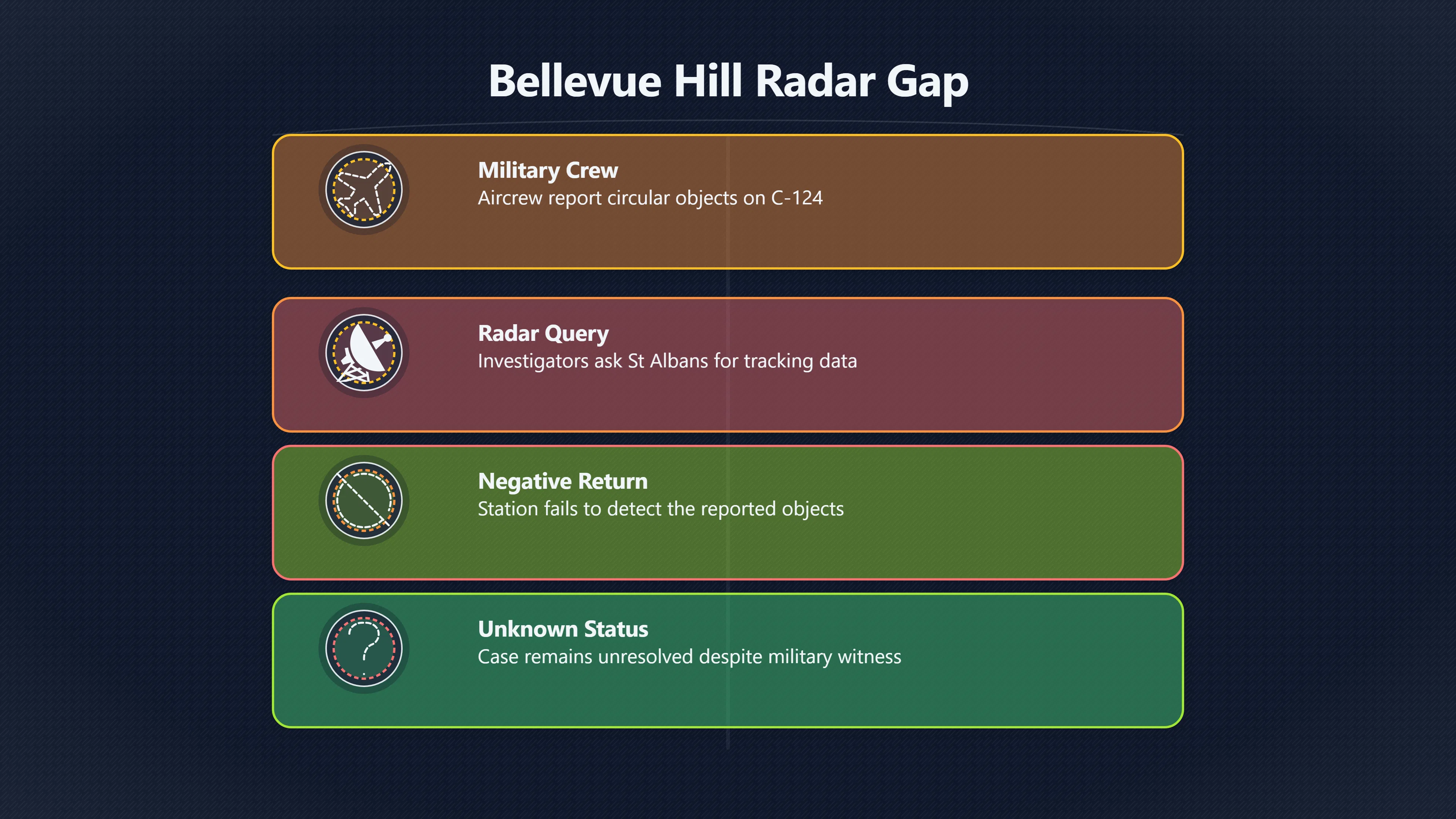 Overview image for Why did radar not settle the case? | Bellevue Hill